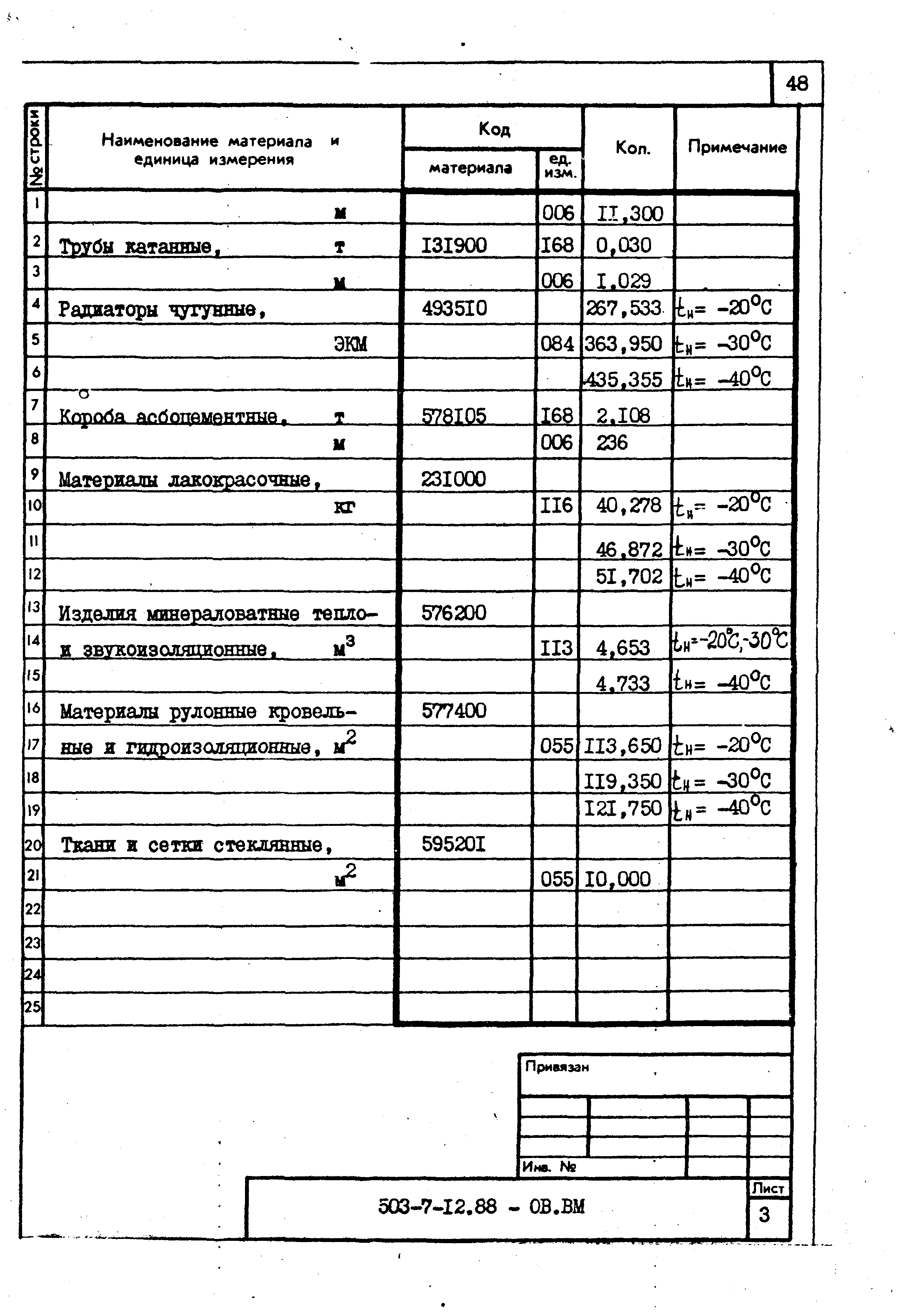 Типовой проект 503-7-12.88