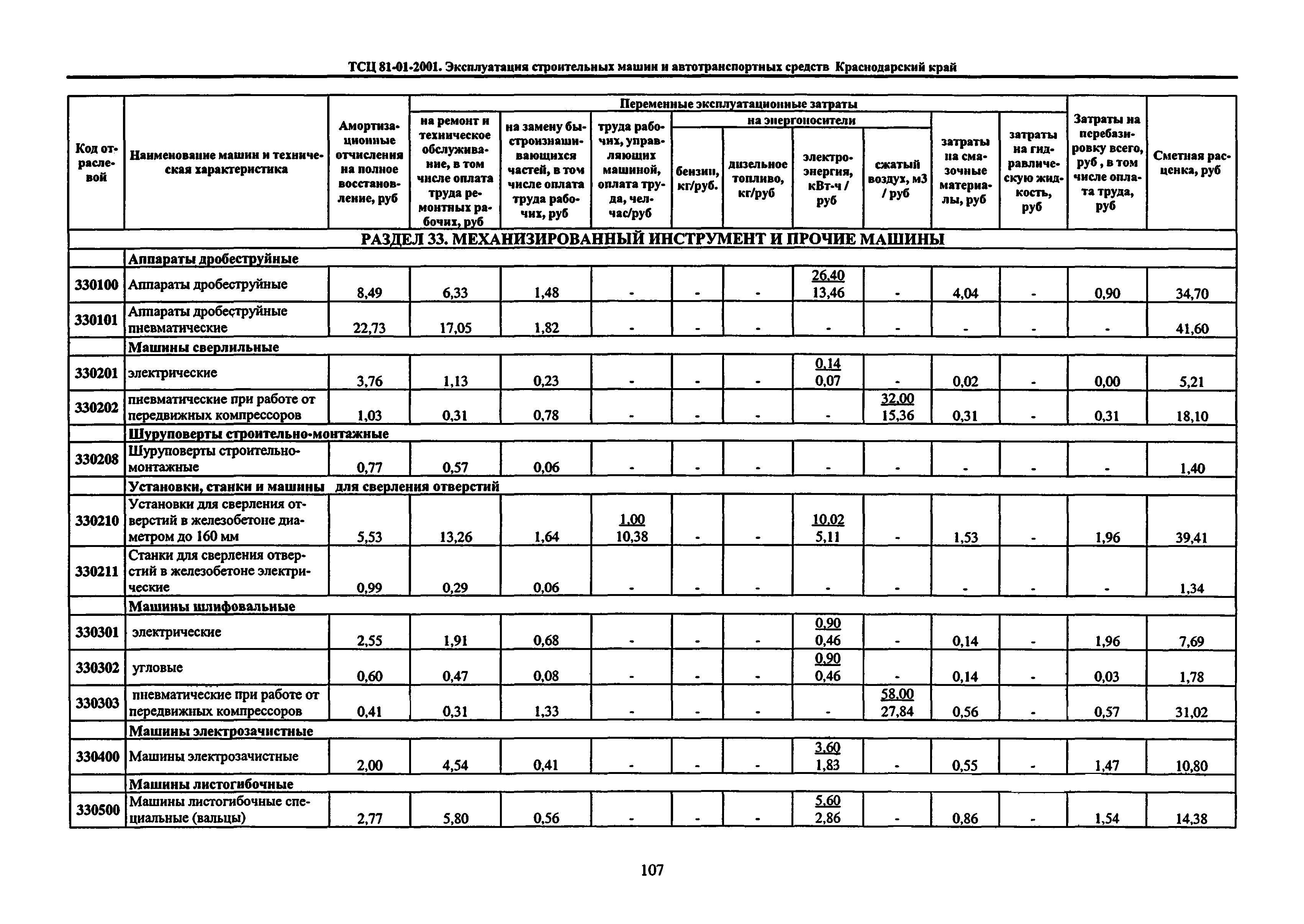 ТСЦ Краснодарского края 81-01-2001