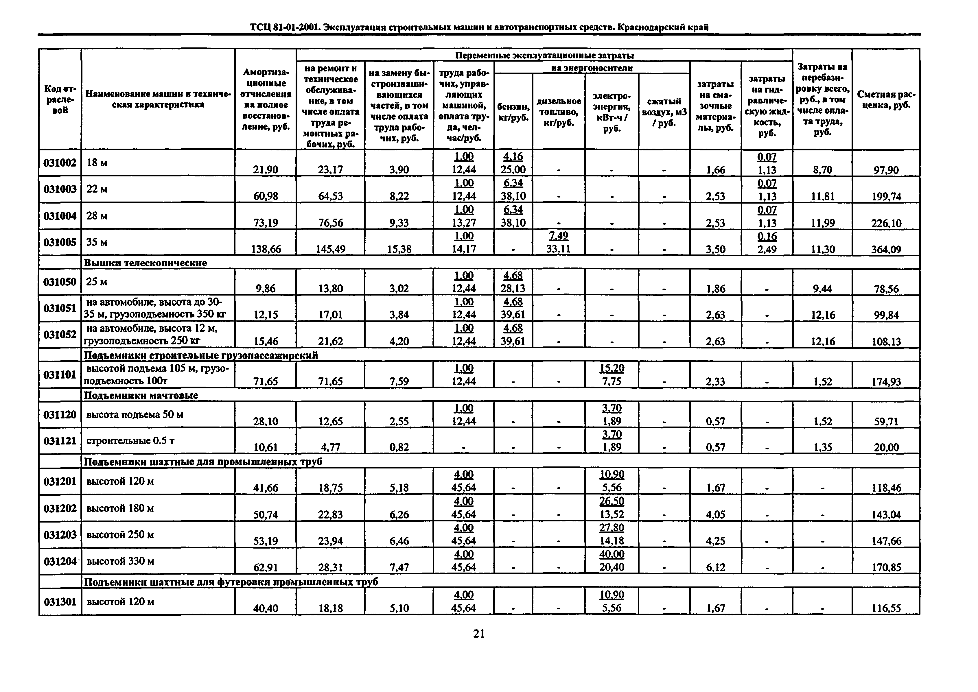 ТСЦ Краснодарского края 81-01-2001