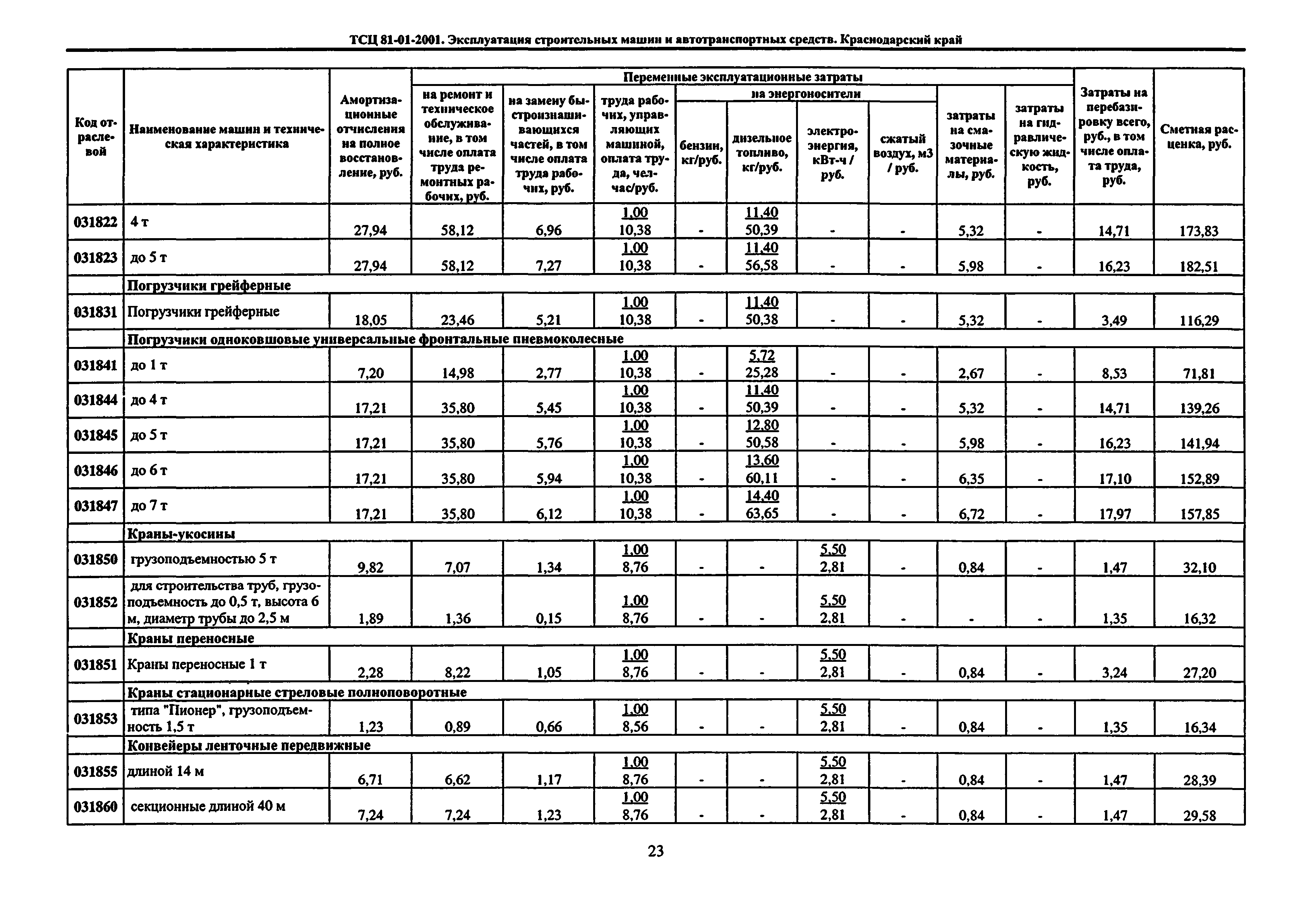 ТСЦ Краснодарского края 81-01-2001