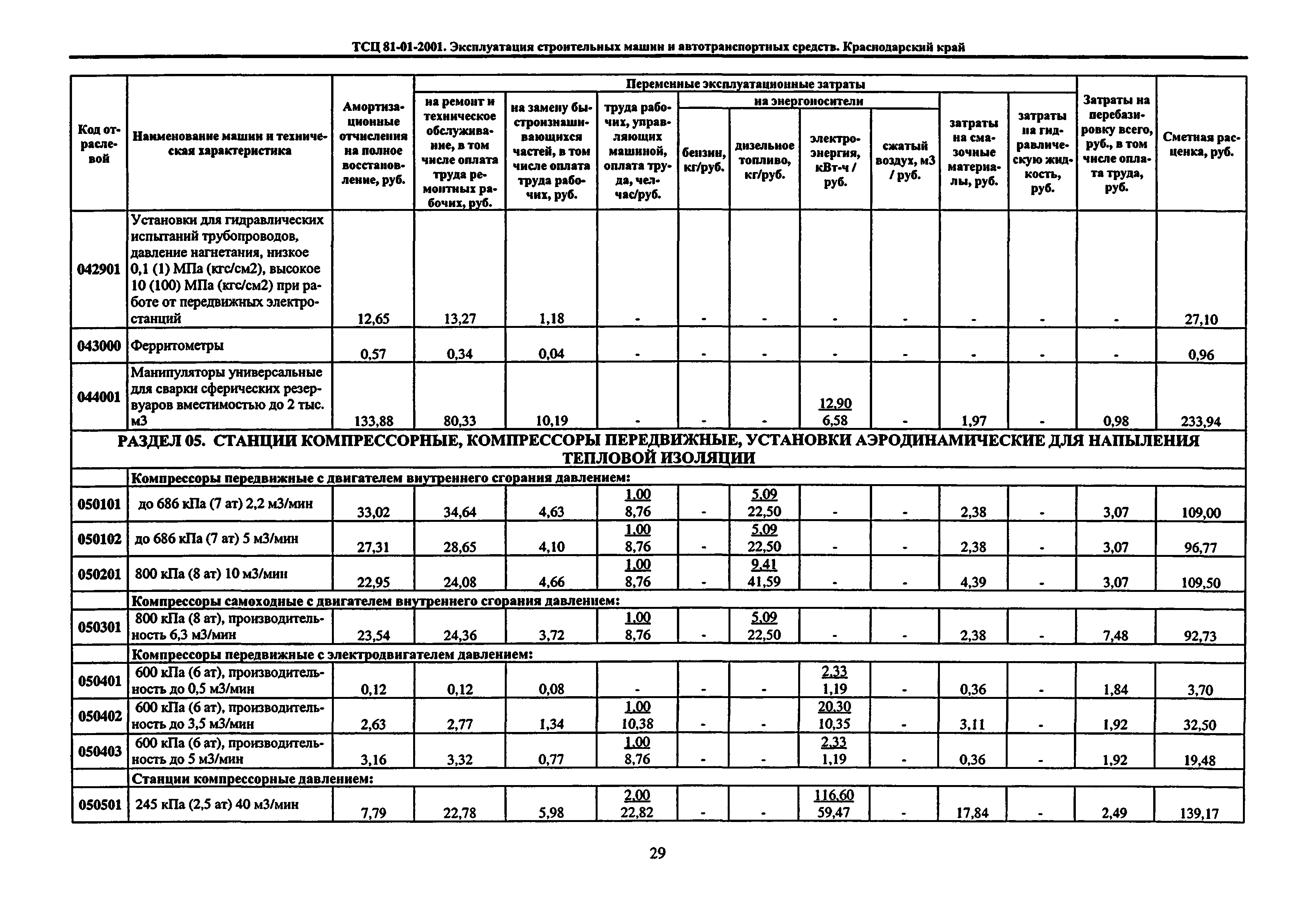 ТСЦ Краснодарского края 81-01-2001