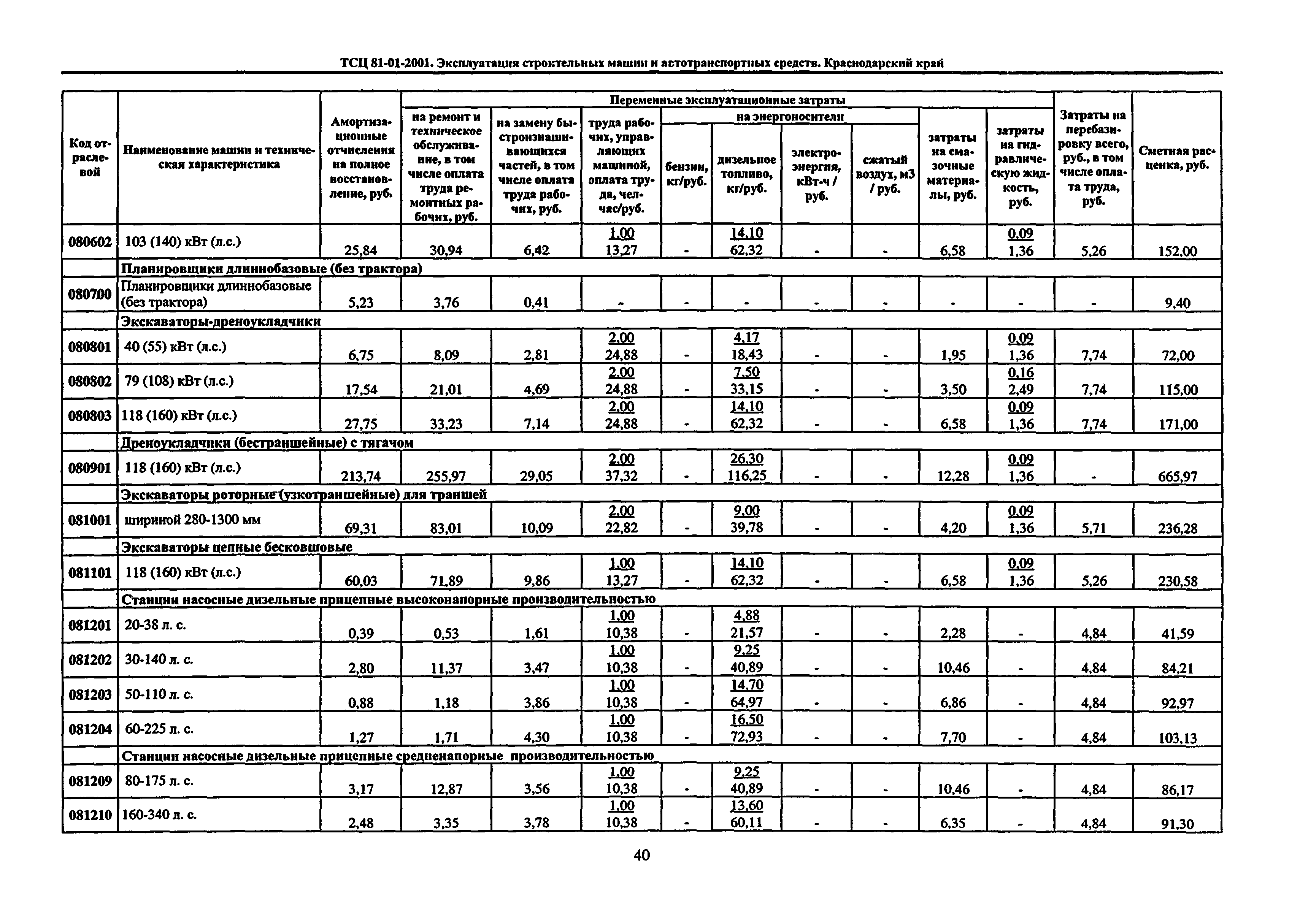 ТСЦ Краснодарского края 81-01-2001