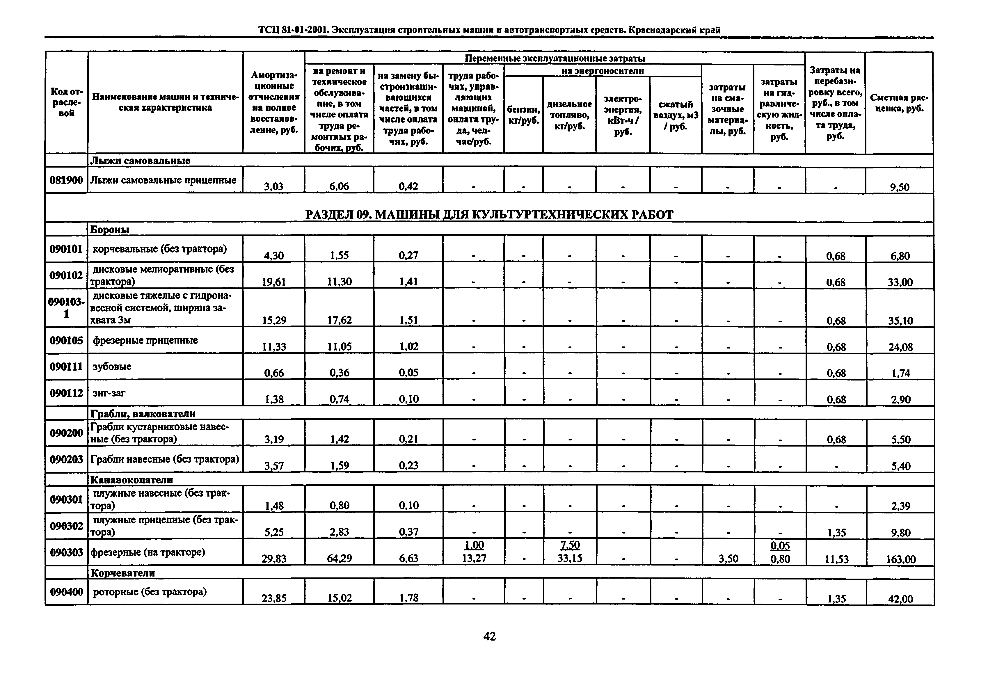 ТСЦ Краснодарского края 81-01-2001