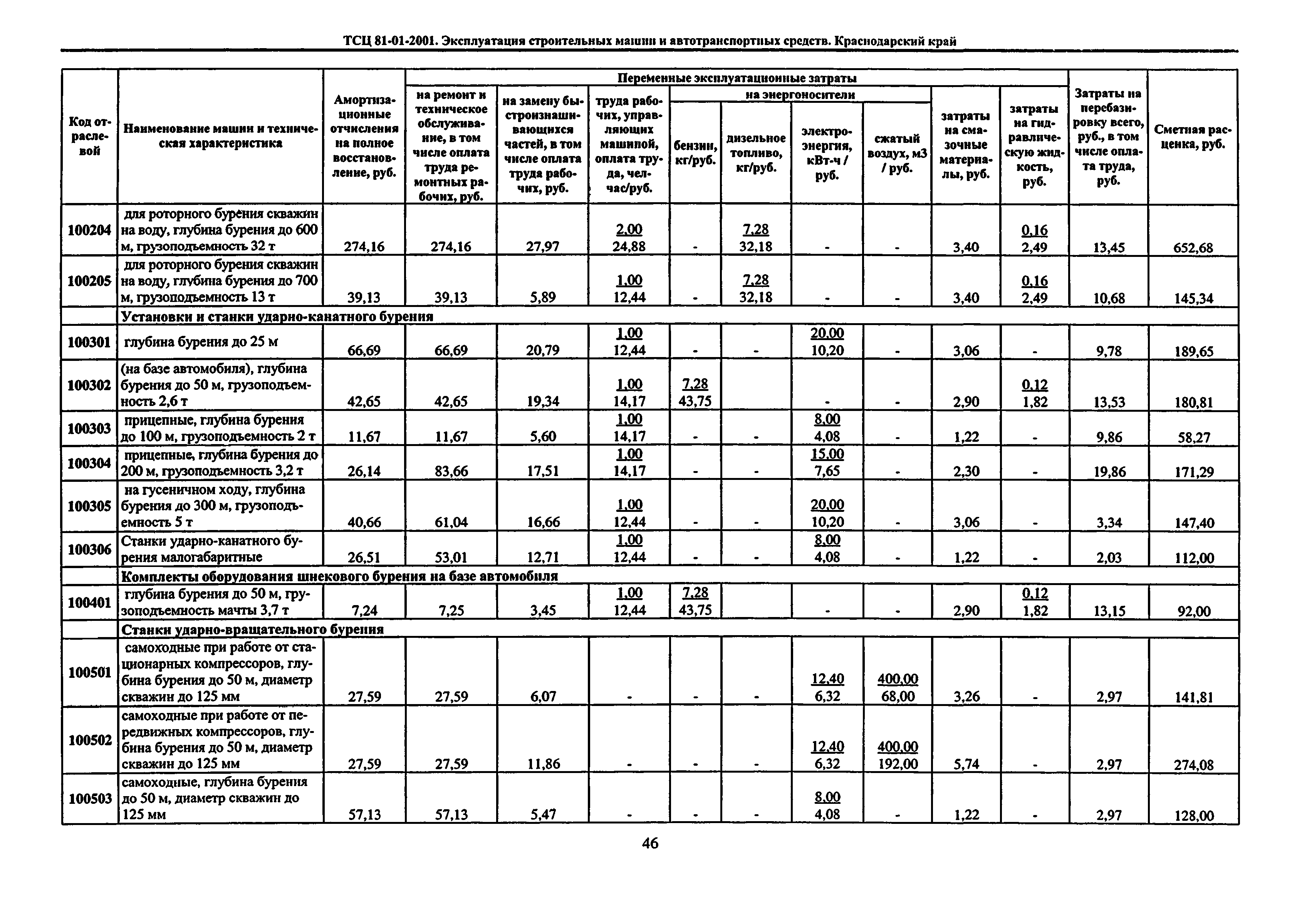 ТСЦ Краснодарского края 81-01-2001