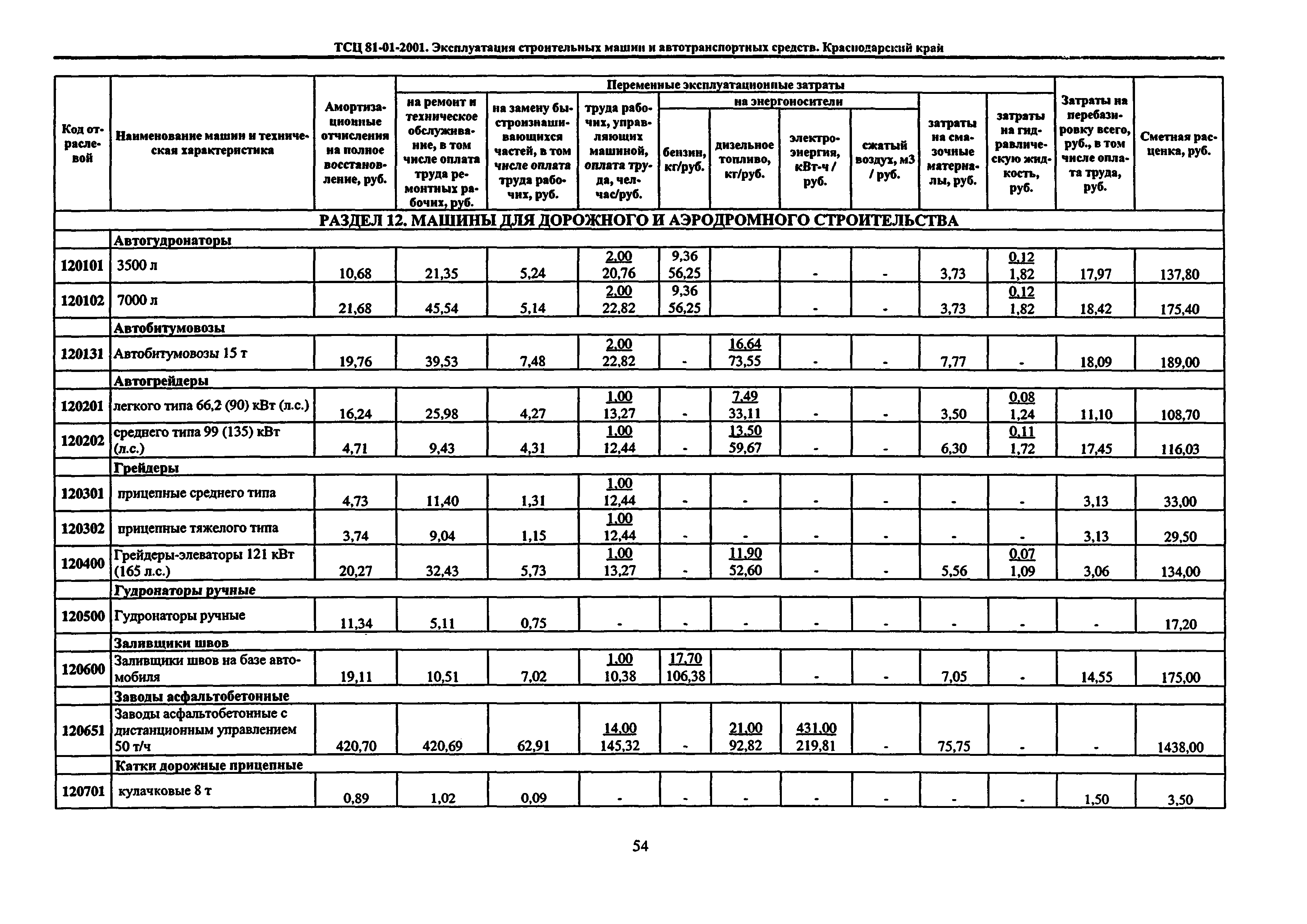 ТСЦ Краснодарского края 81-01-2001