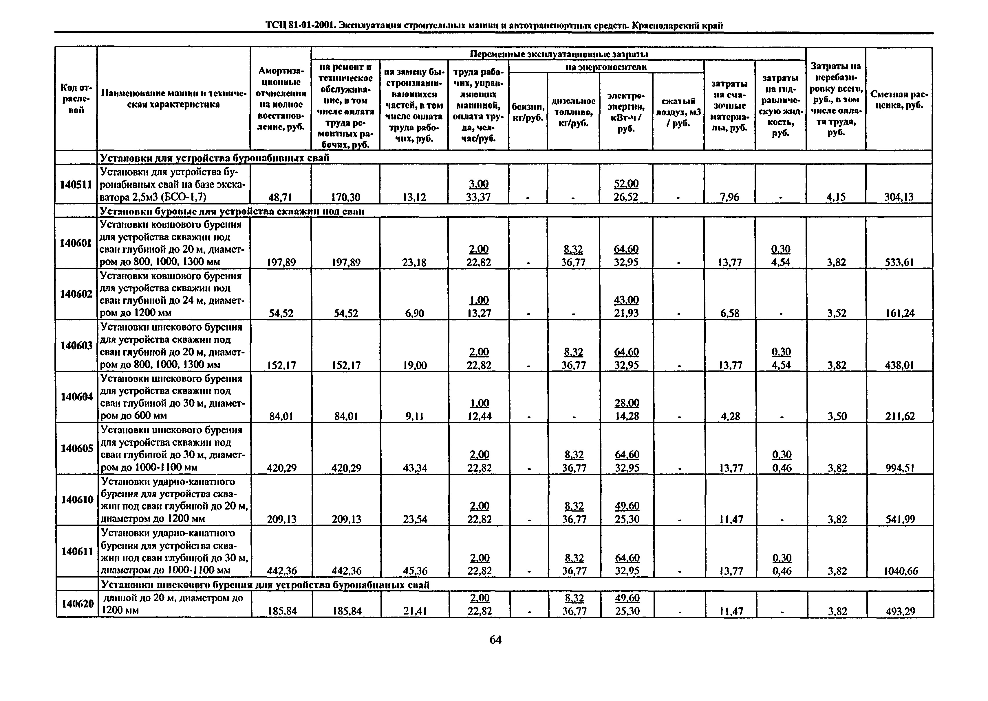 ТСЦ Краснодарского края 81-01-2001