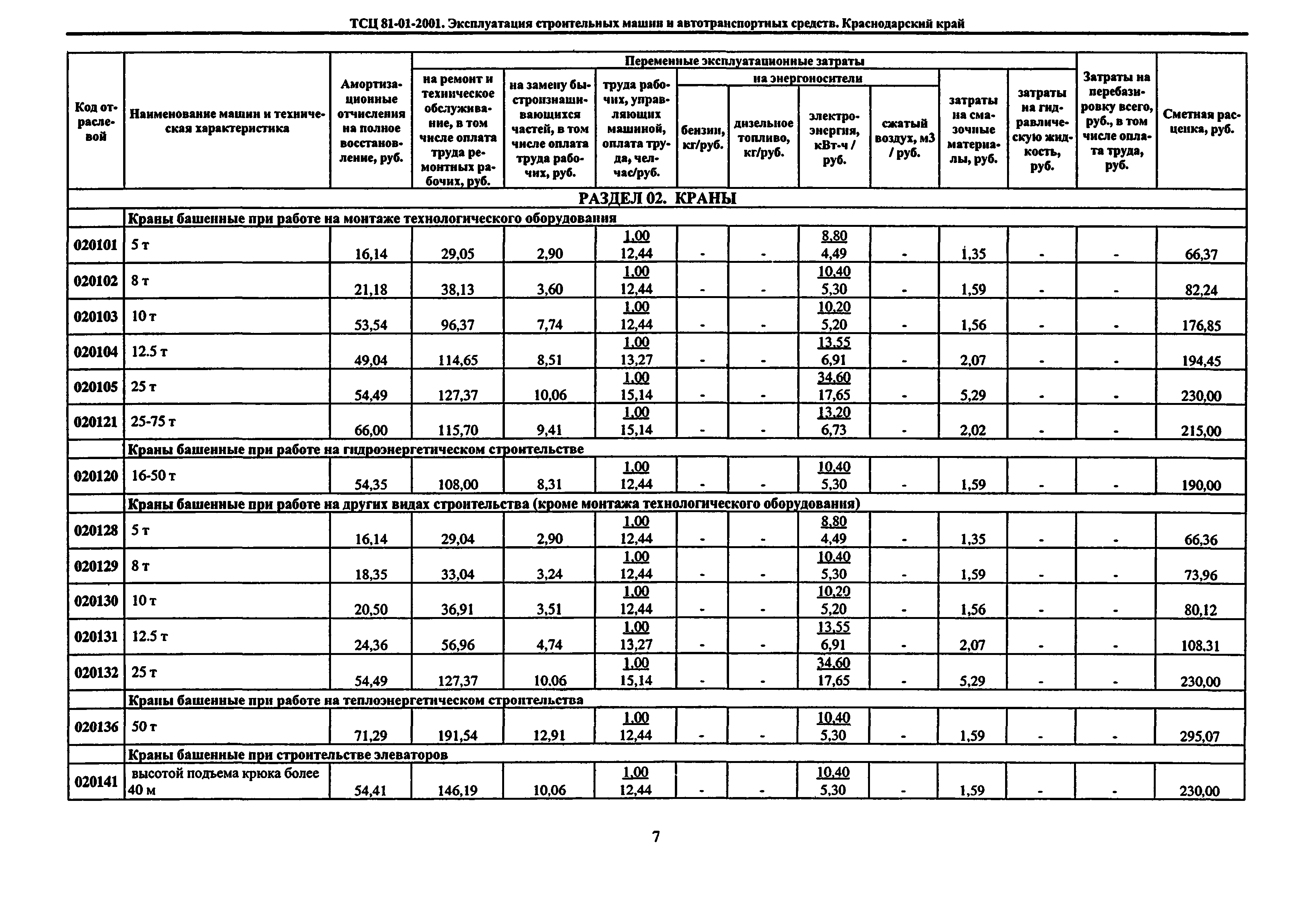 ТСЦ Краснодарского края 81-01-2001