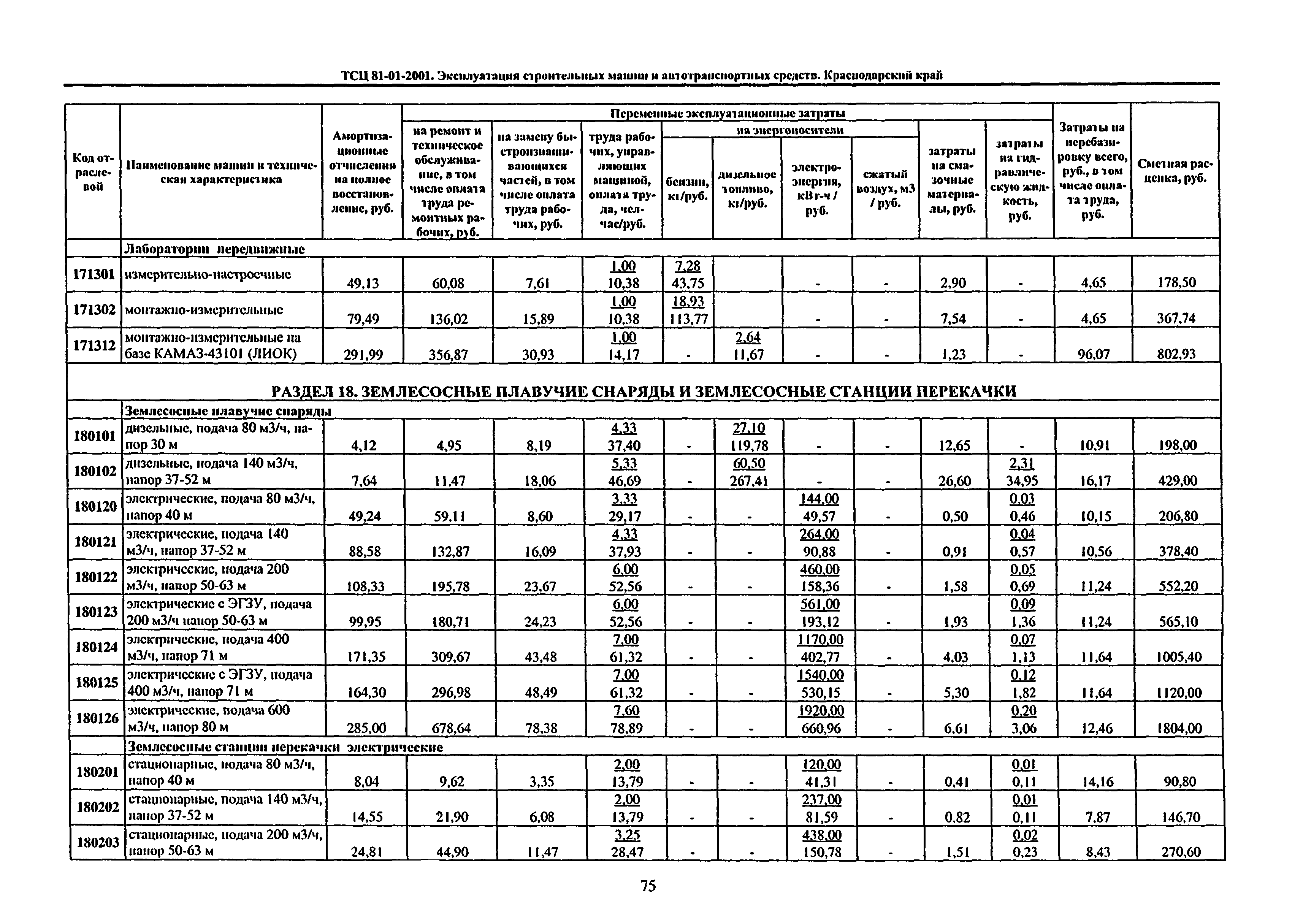 ТСЦ Краснодарского края 81-01-2001