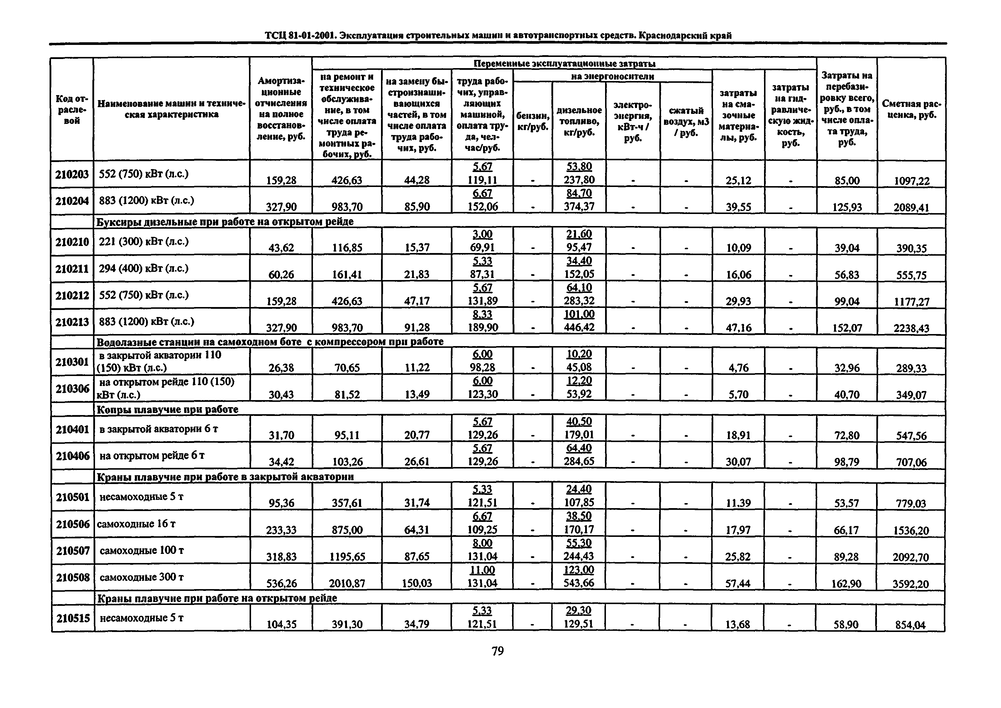 ТСЦ Краснодарского края 81-01-2001