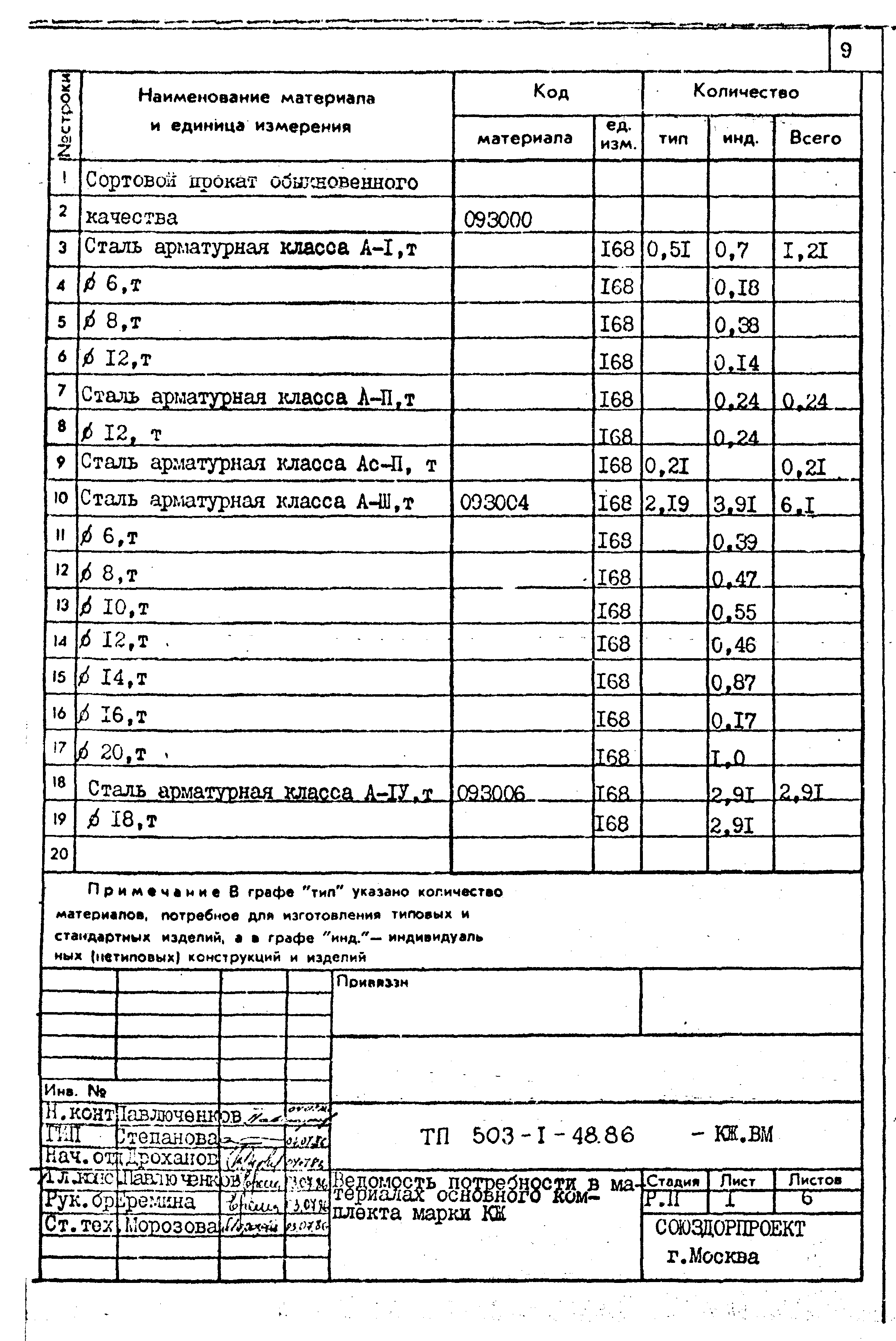 Типовой проект 503-1-48.86