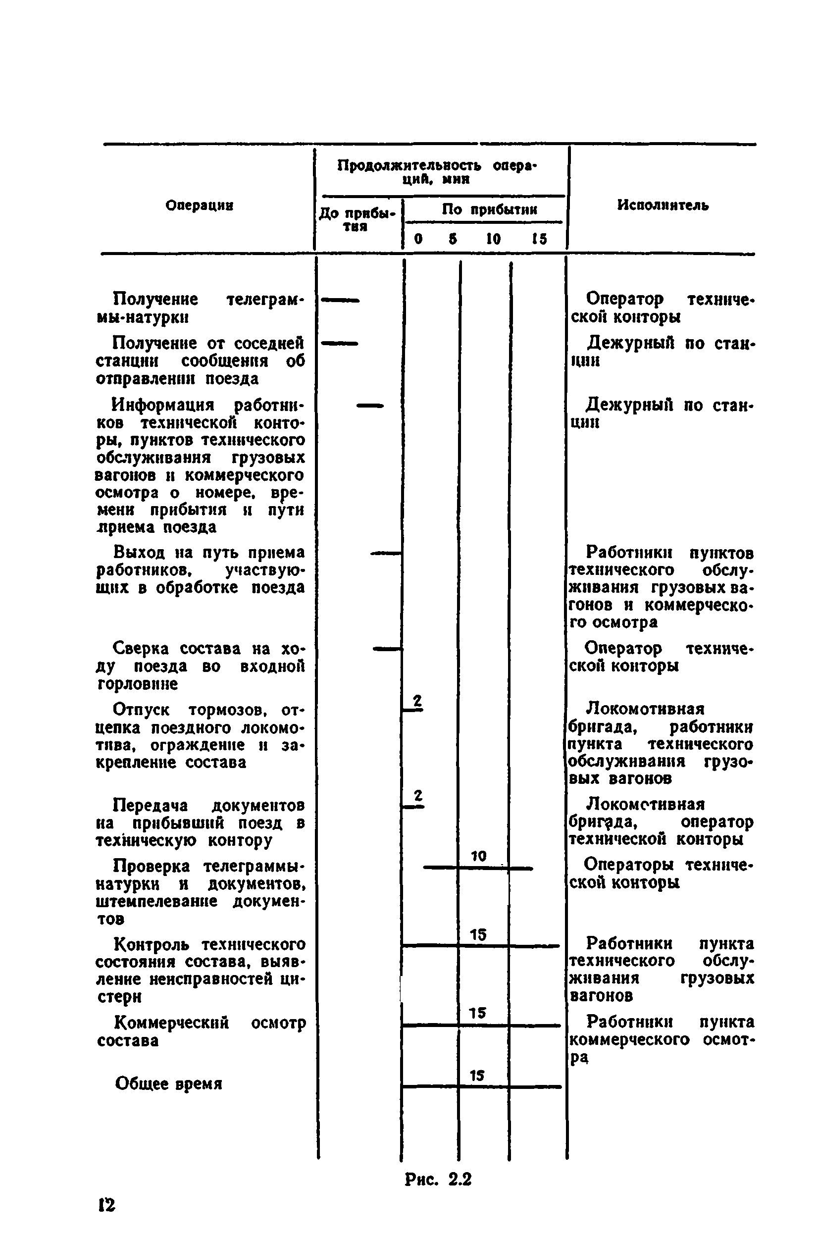 Г-14540