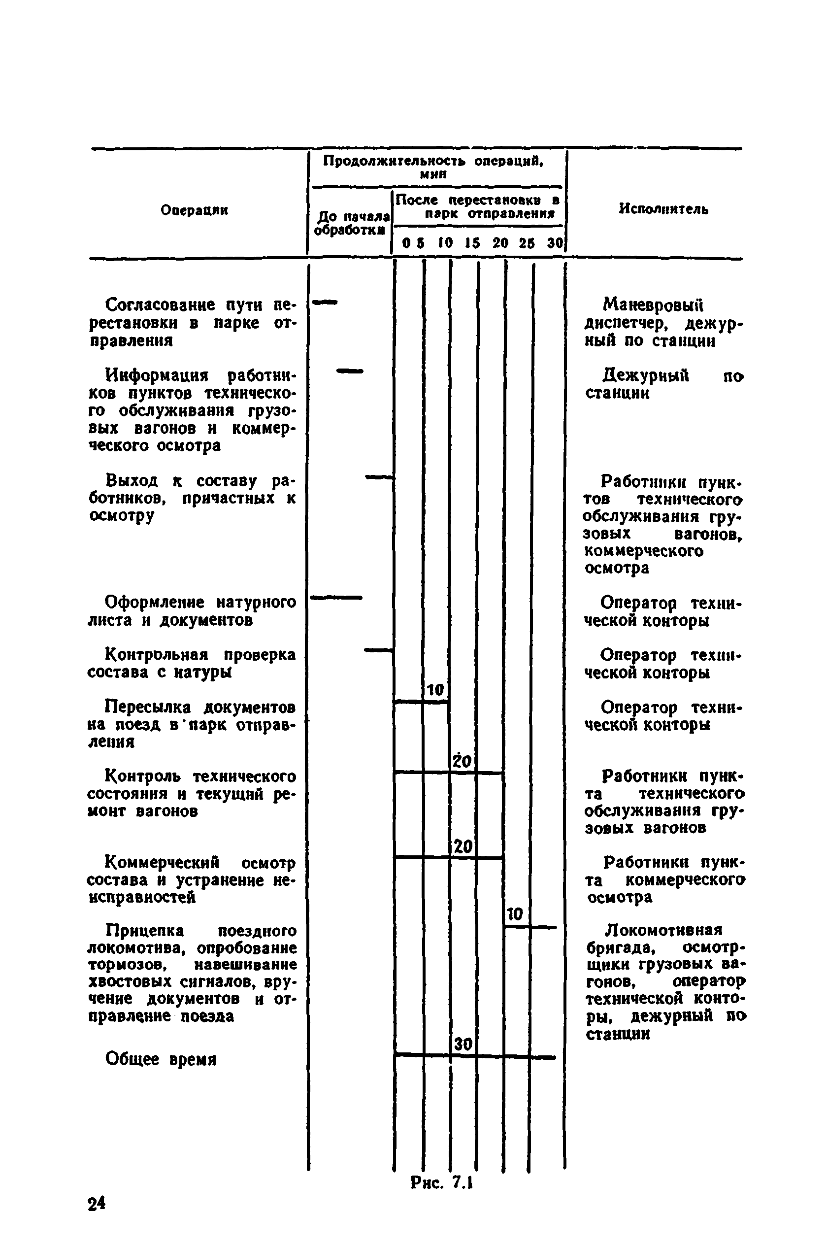 Г-14540