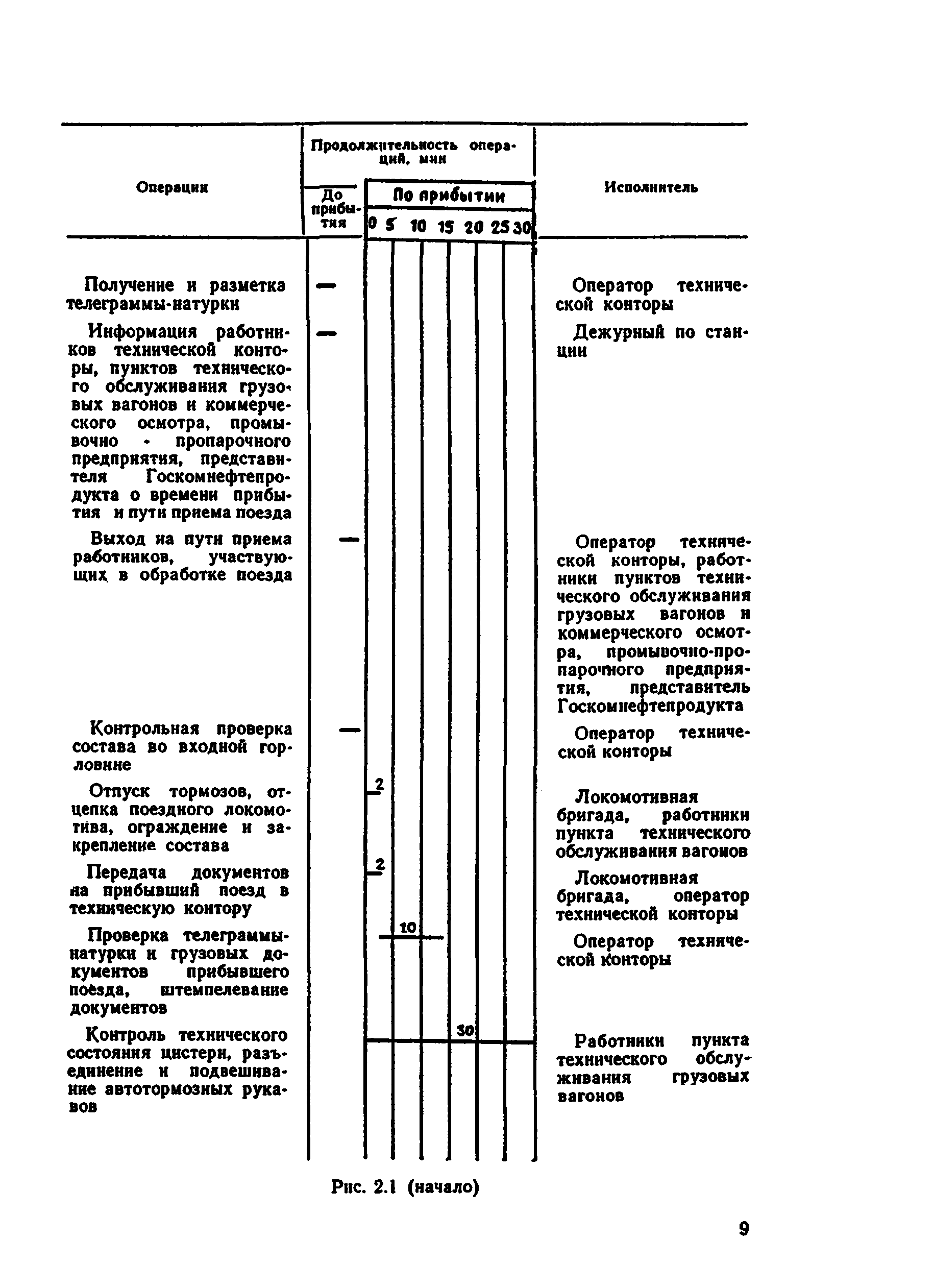 Г-14540