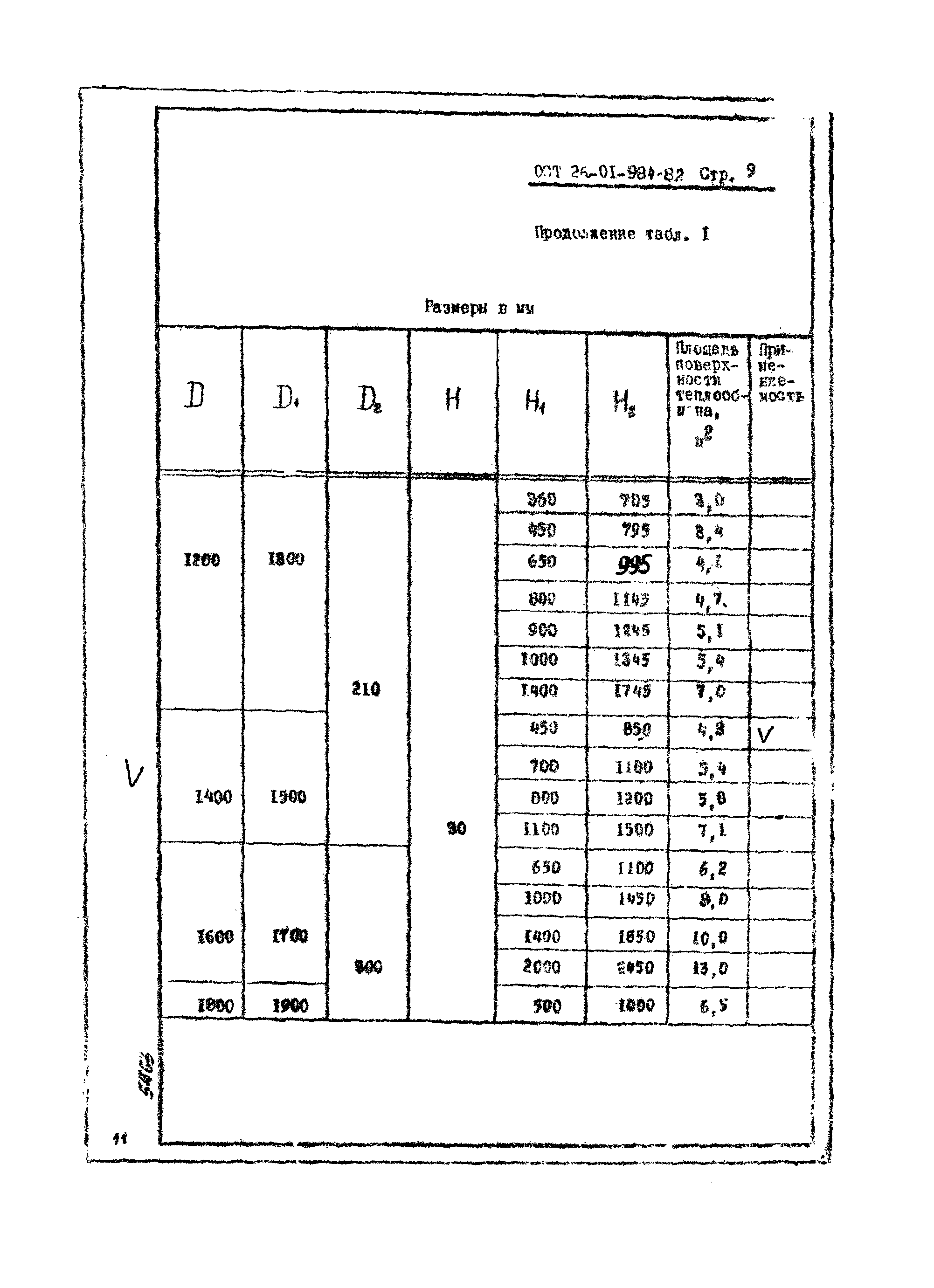 ОСТ 26-01-984-82