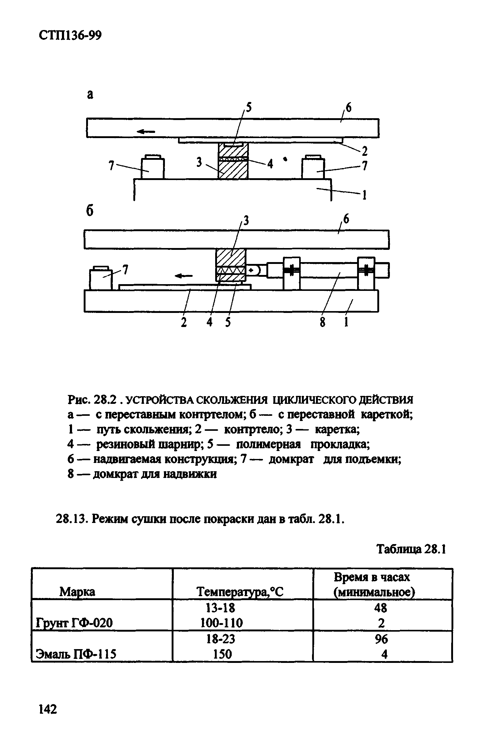 СТП 136-99