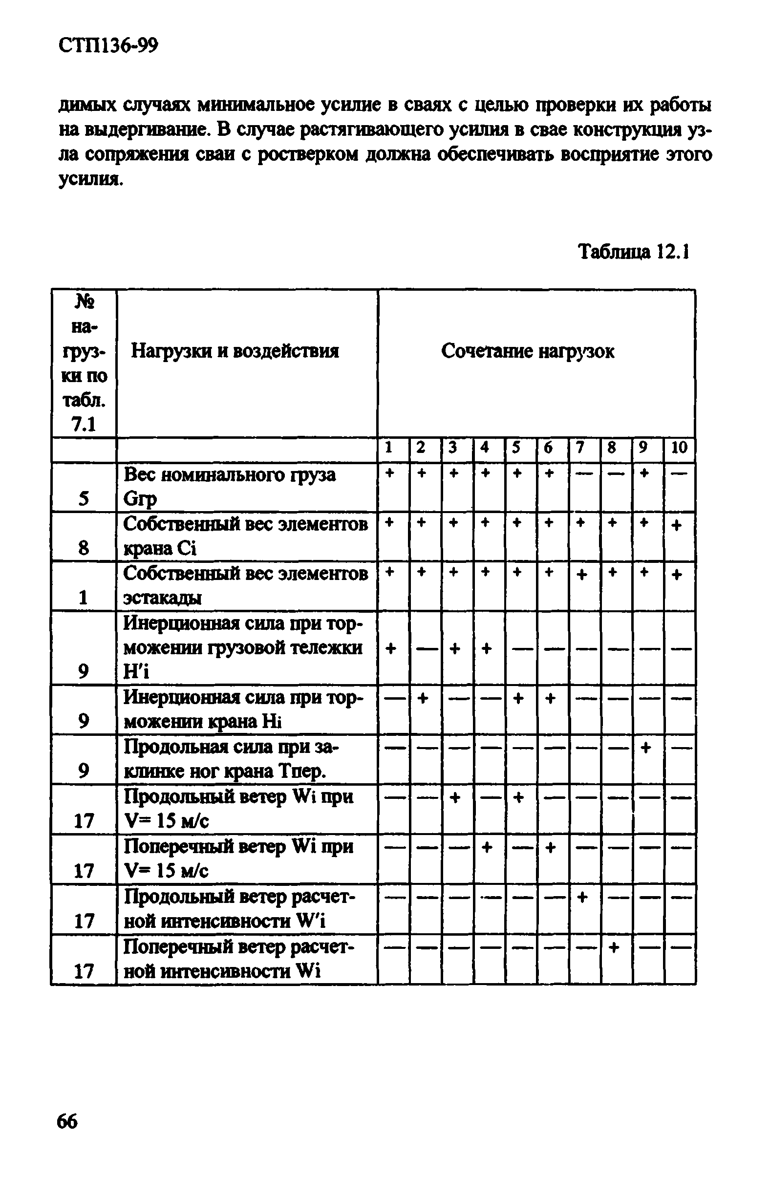 СТП 136-99