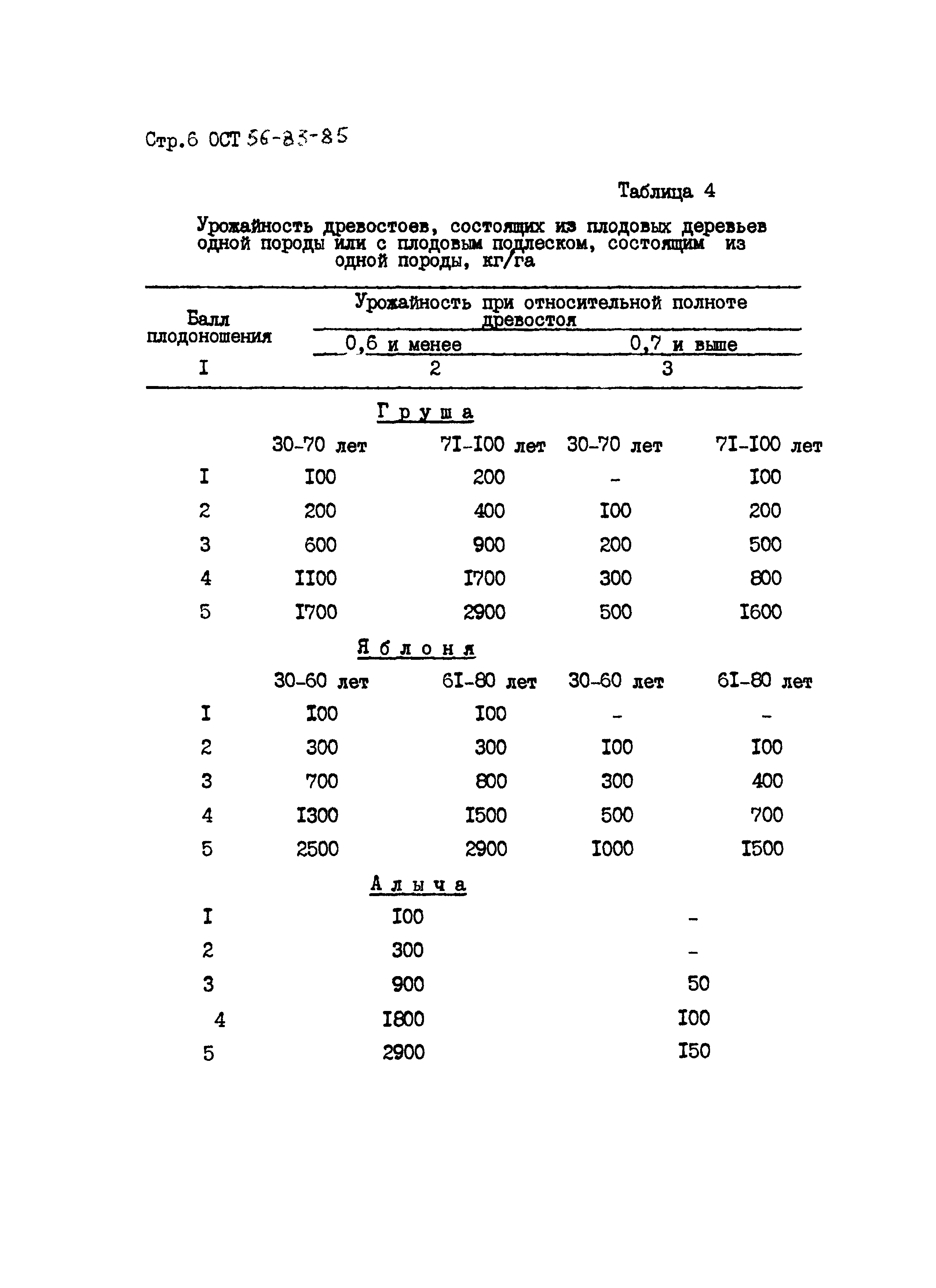 ОСТ 56-83-85