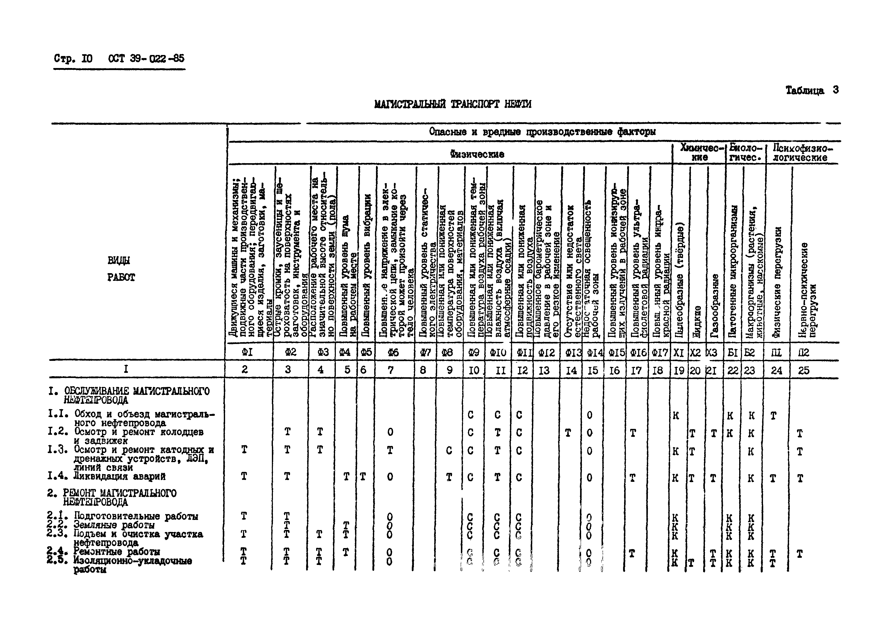 ОСТ 39-022-85