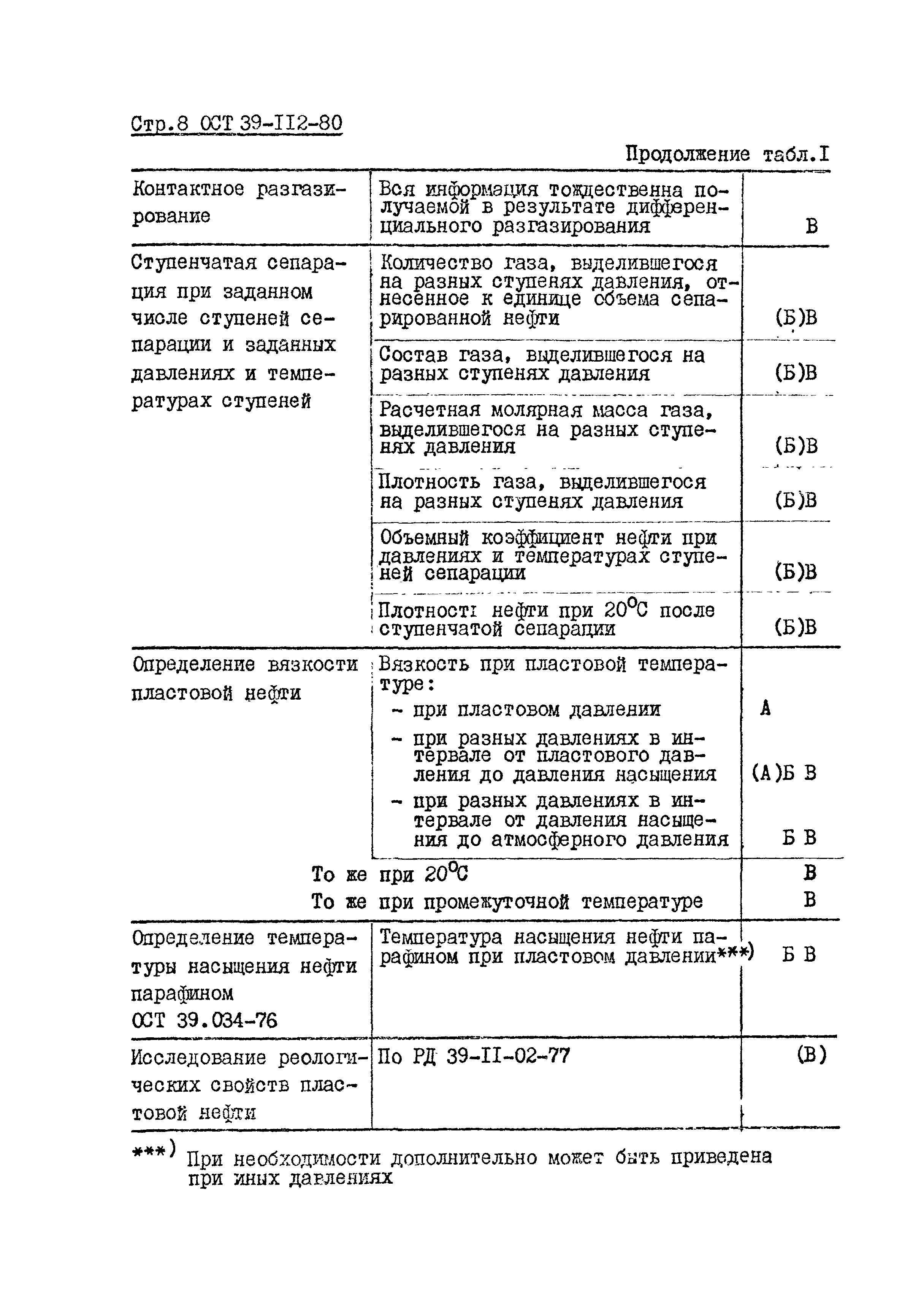 ОСТ 39-112-80