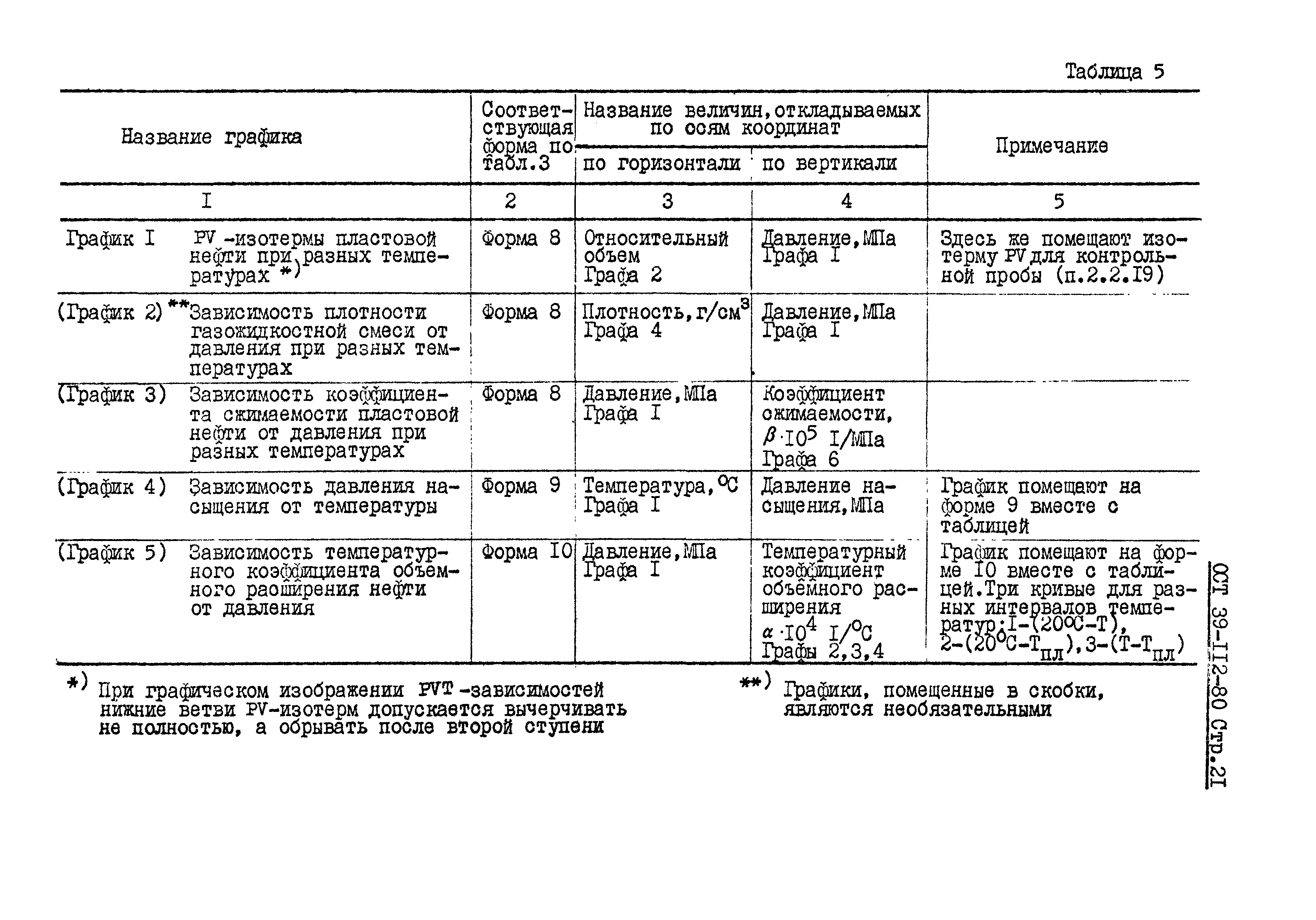 ОСТ 39-112-80