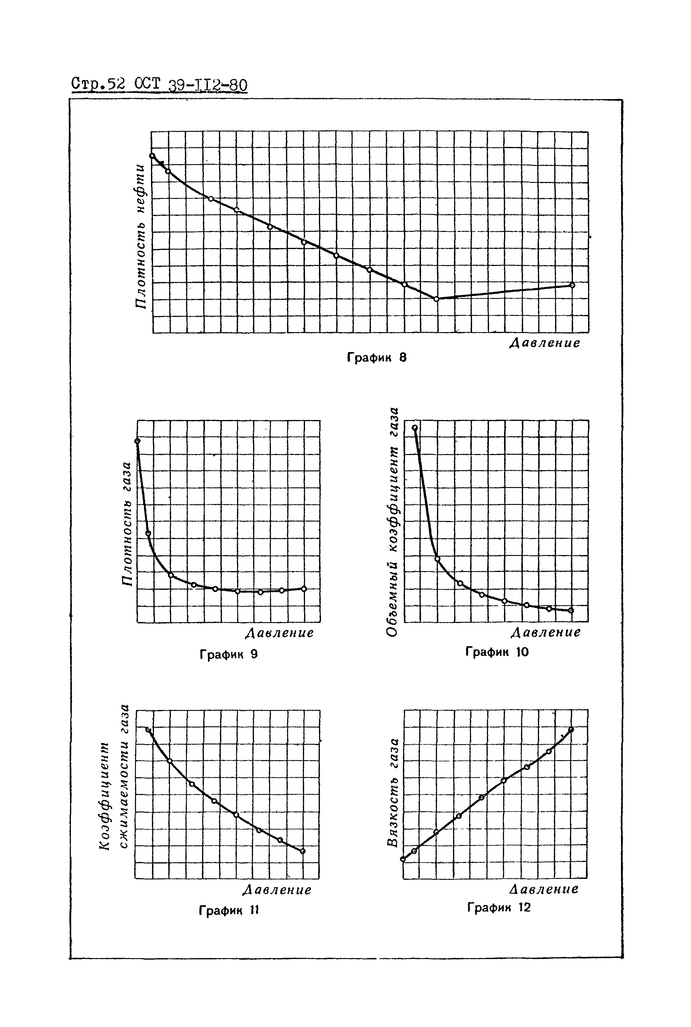 ОСТ 39-112-80