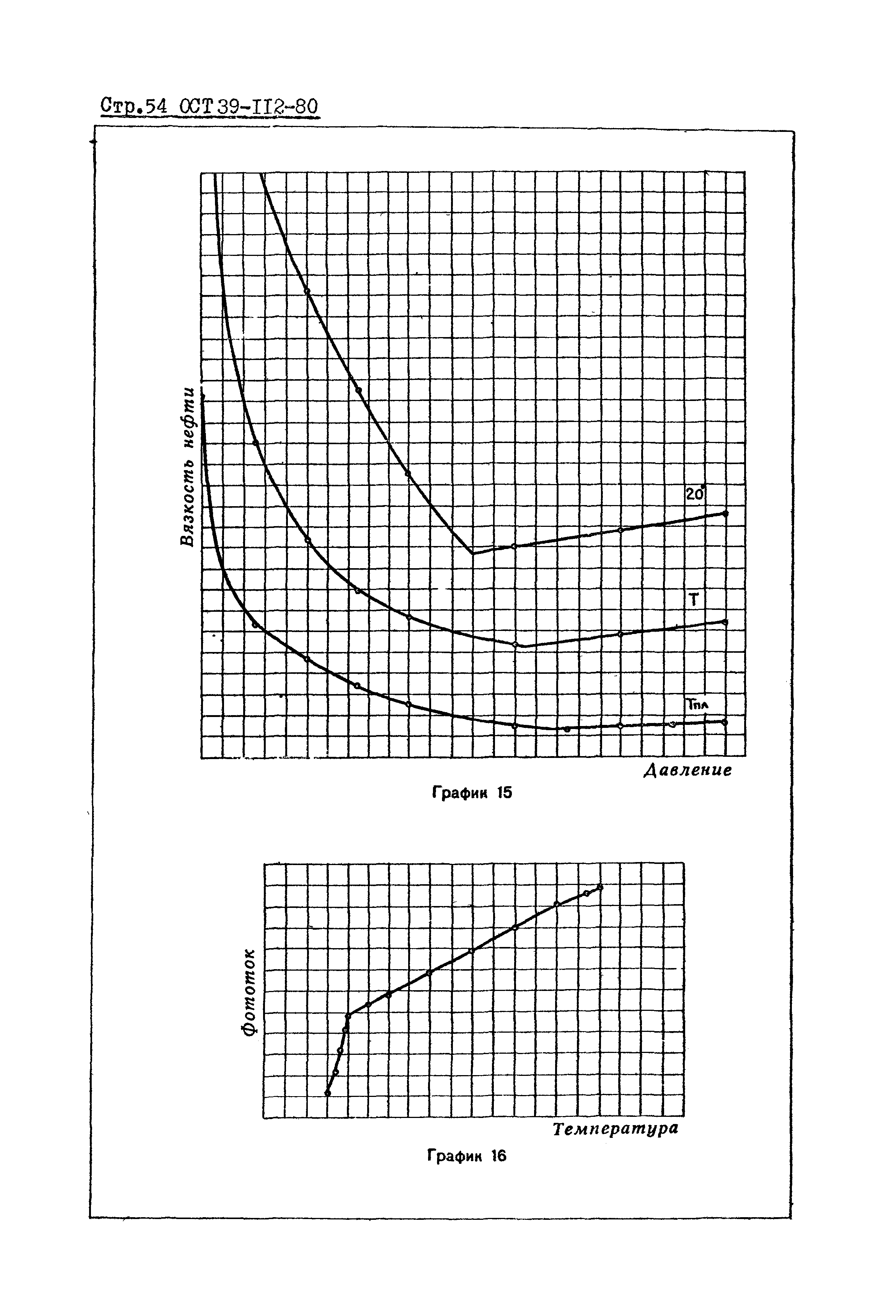 ОСТ 39-112-80