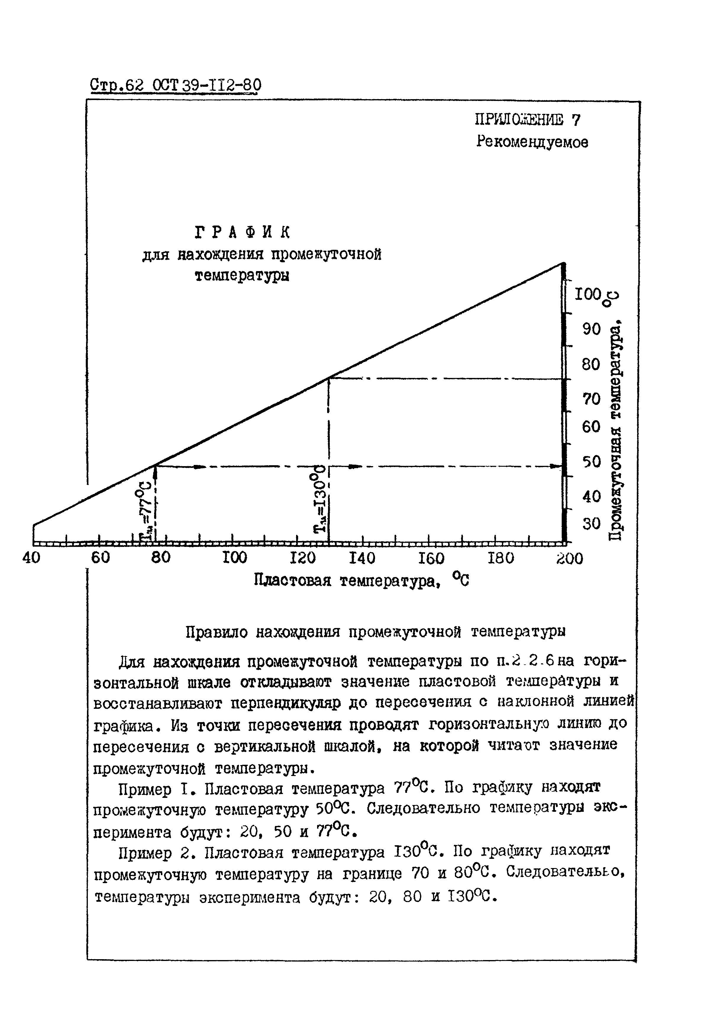 ОСТ 39-112-80