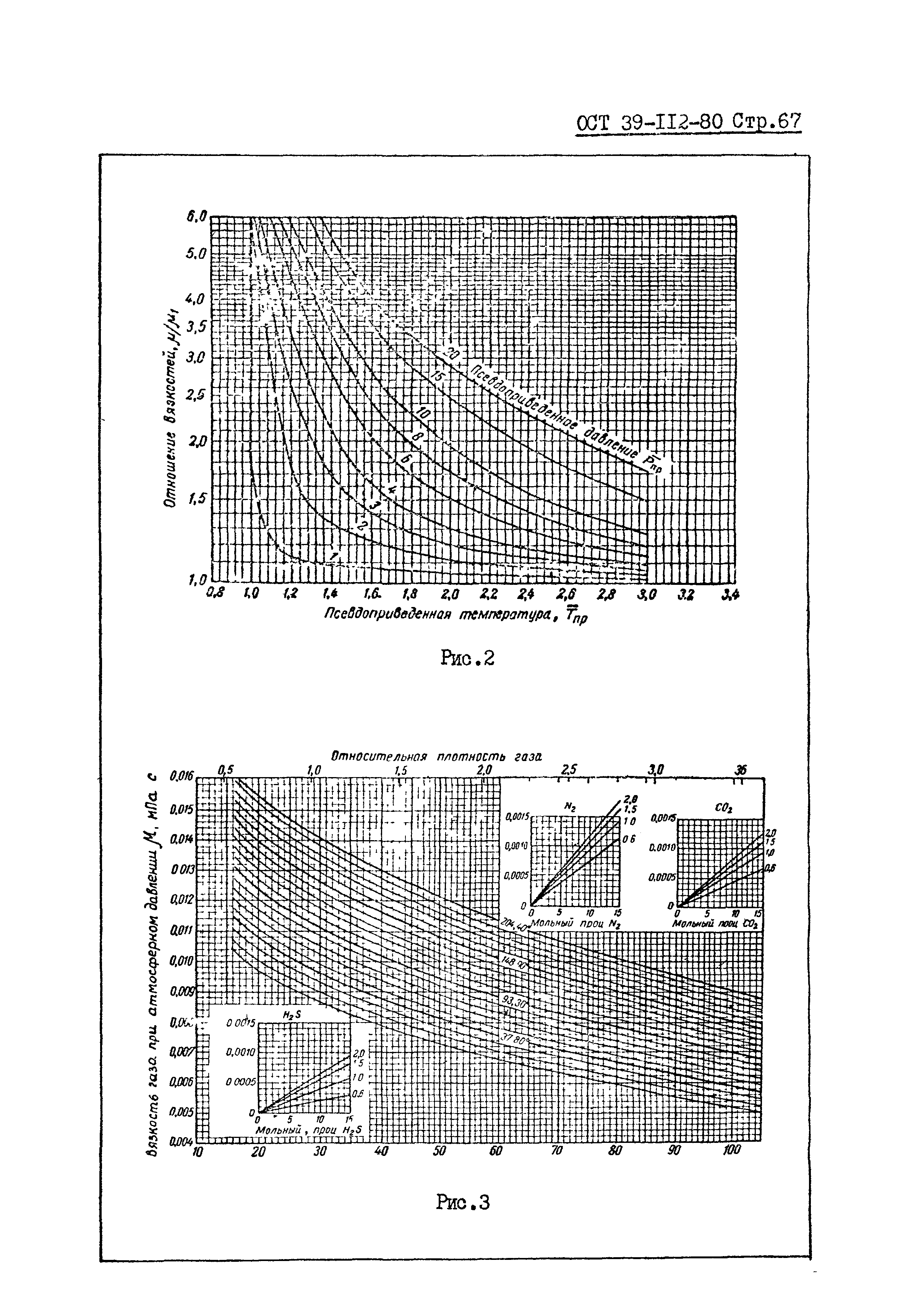 ОСТ 39-112-80