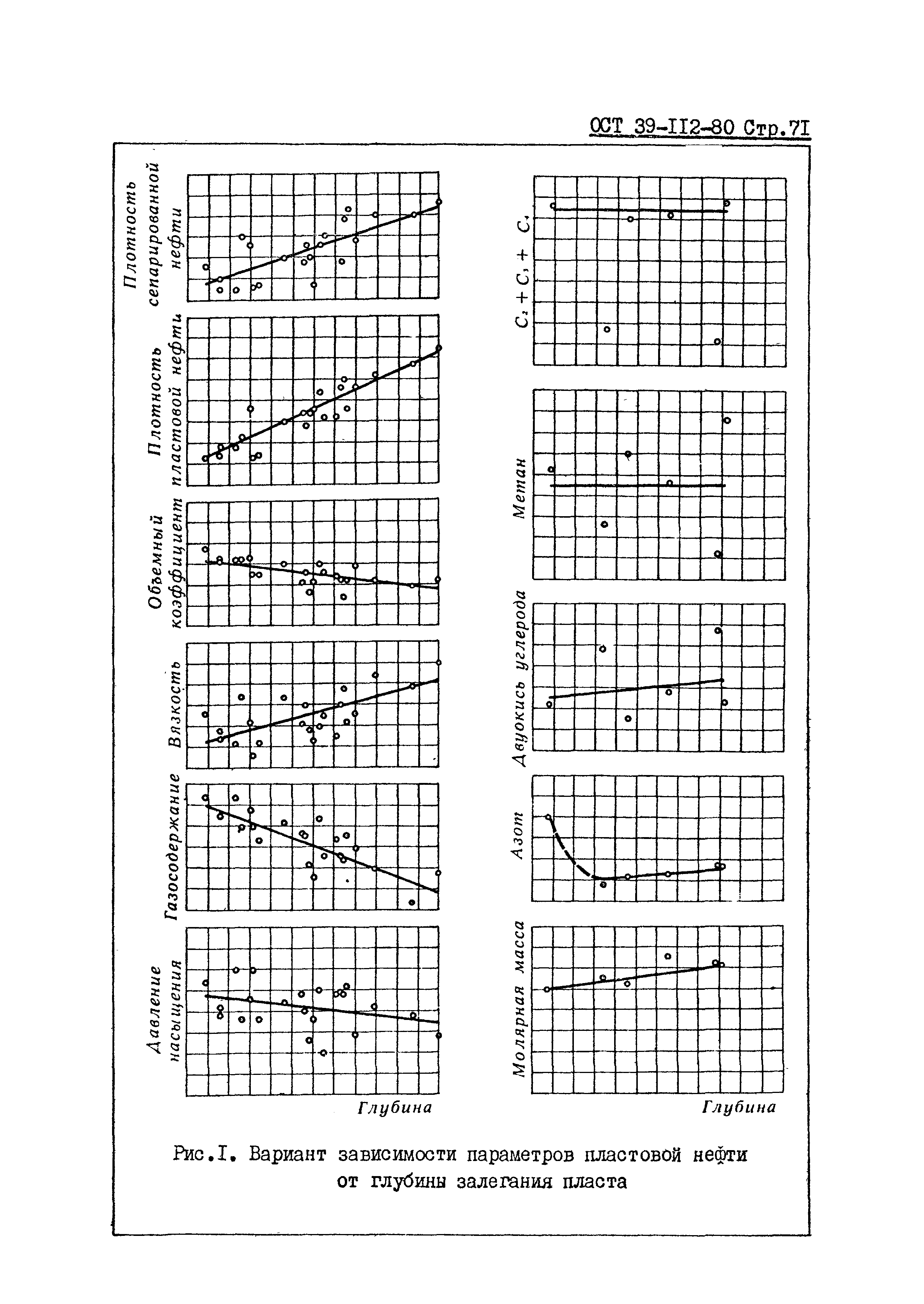 ОСТ 39-112-80