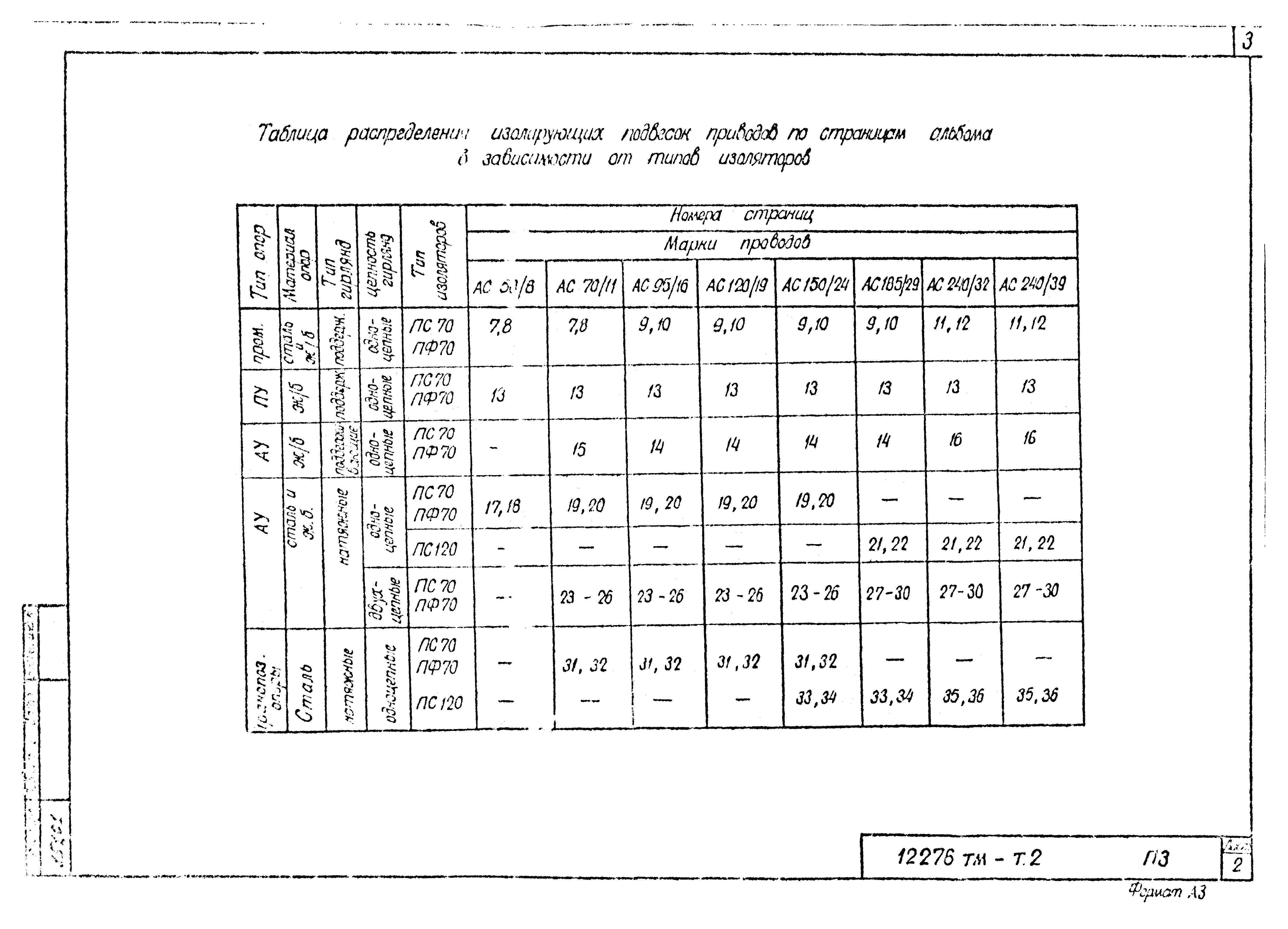 Типовой проект 12276тм