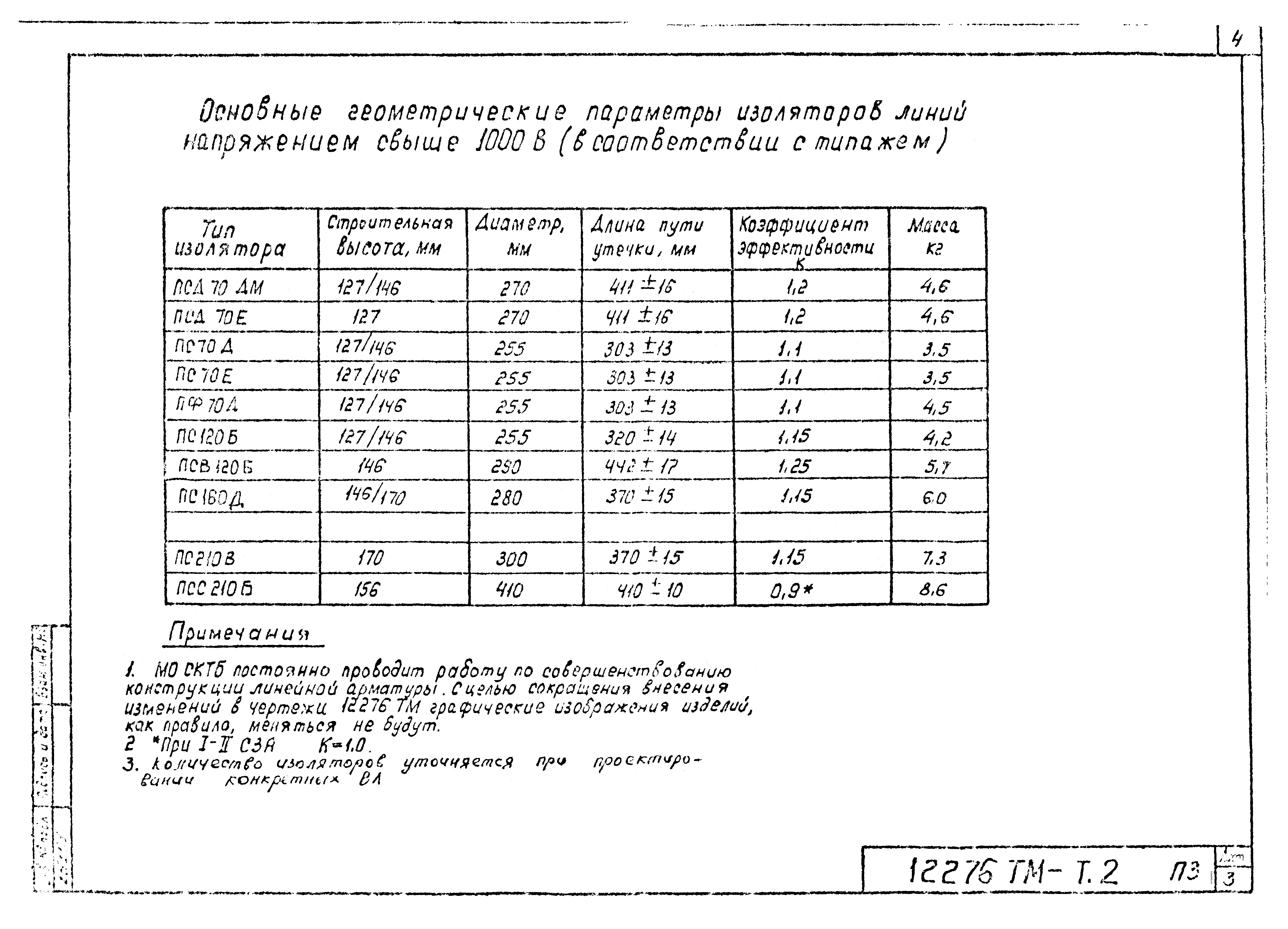 Типовой проект 12276тм