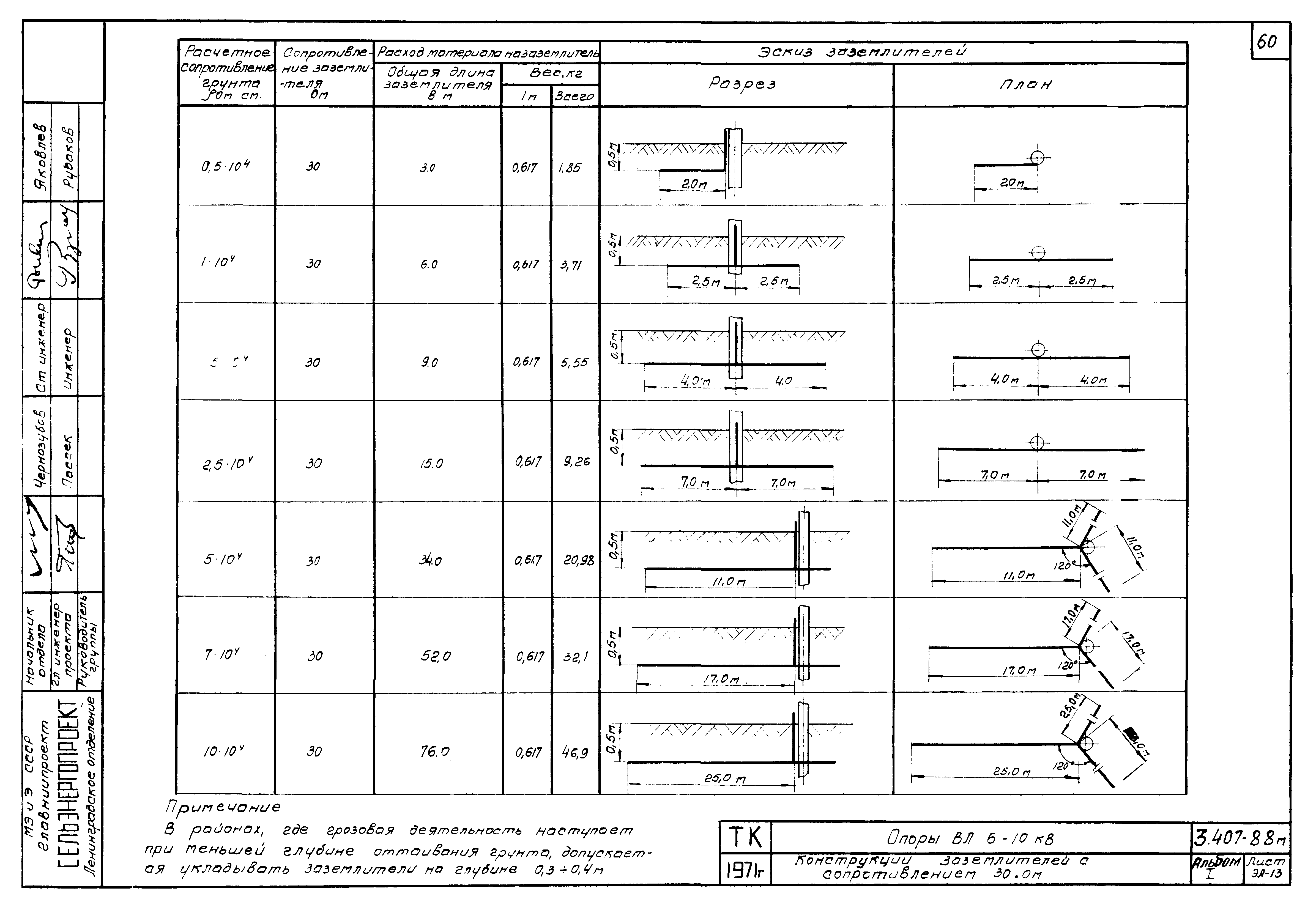 Серия 3.407-88м