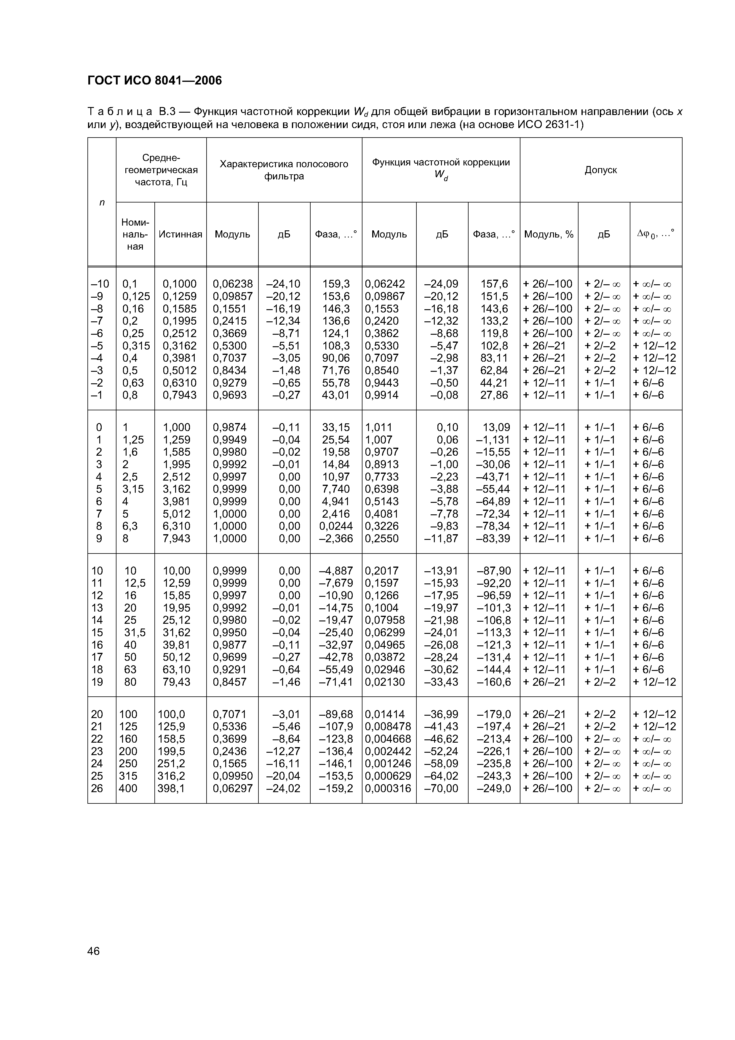 ГОСТ ИСО 8041-2006