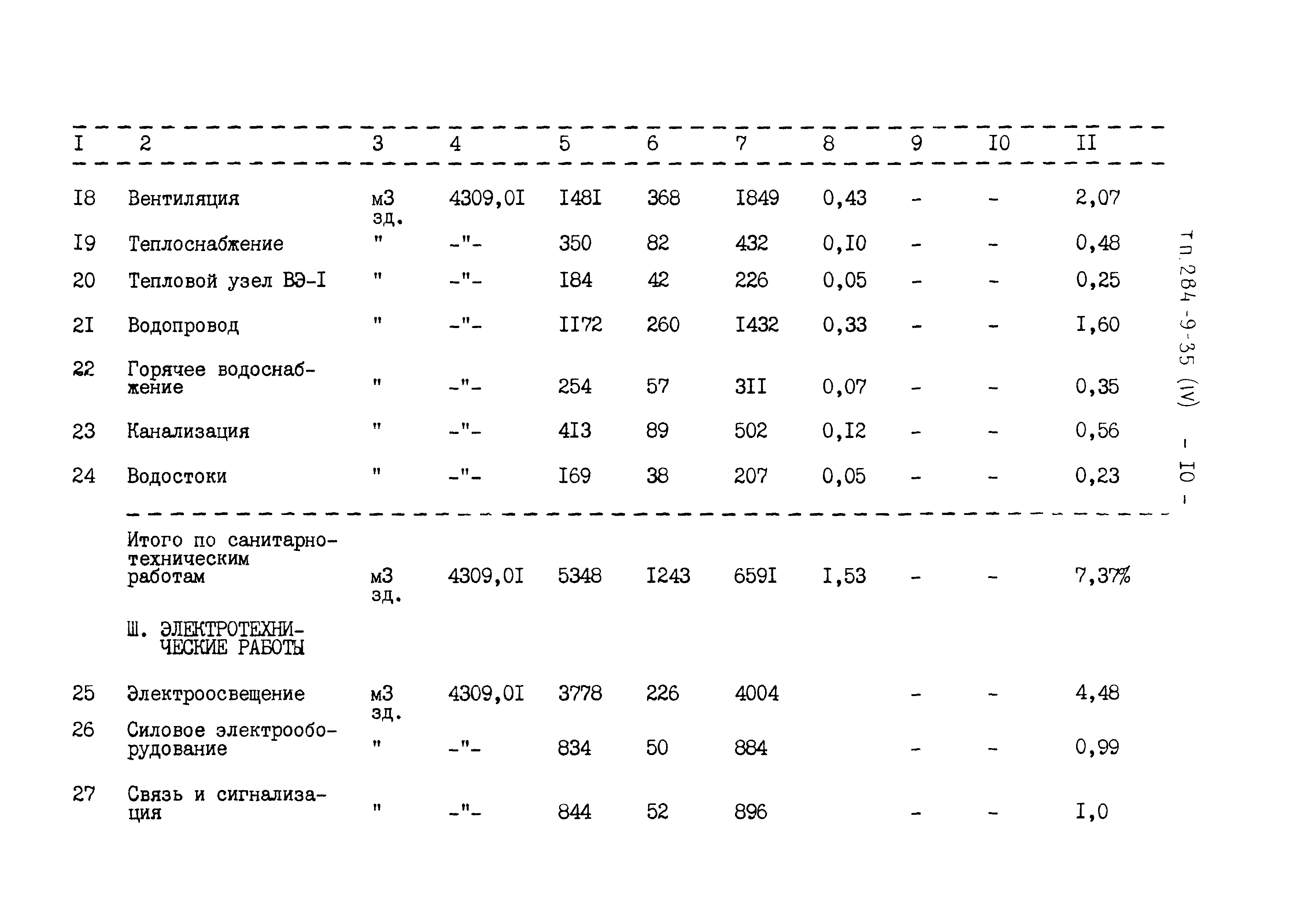 Типовой проект 284-9-35