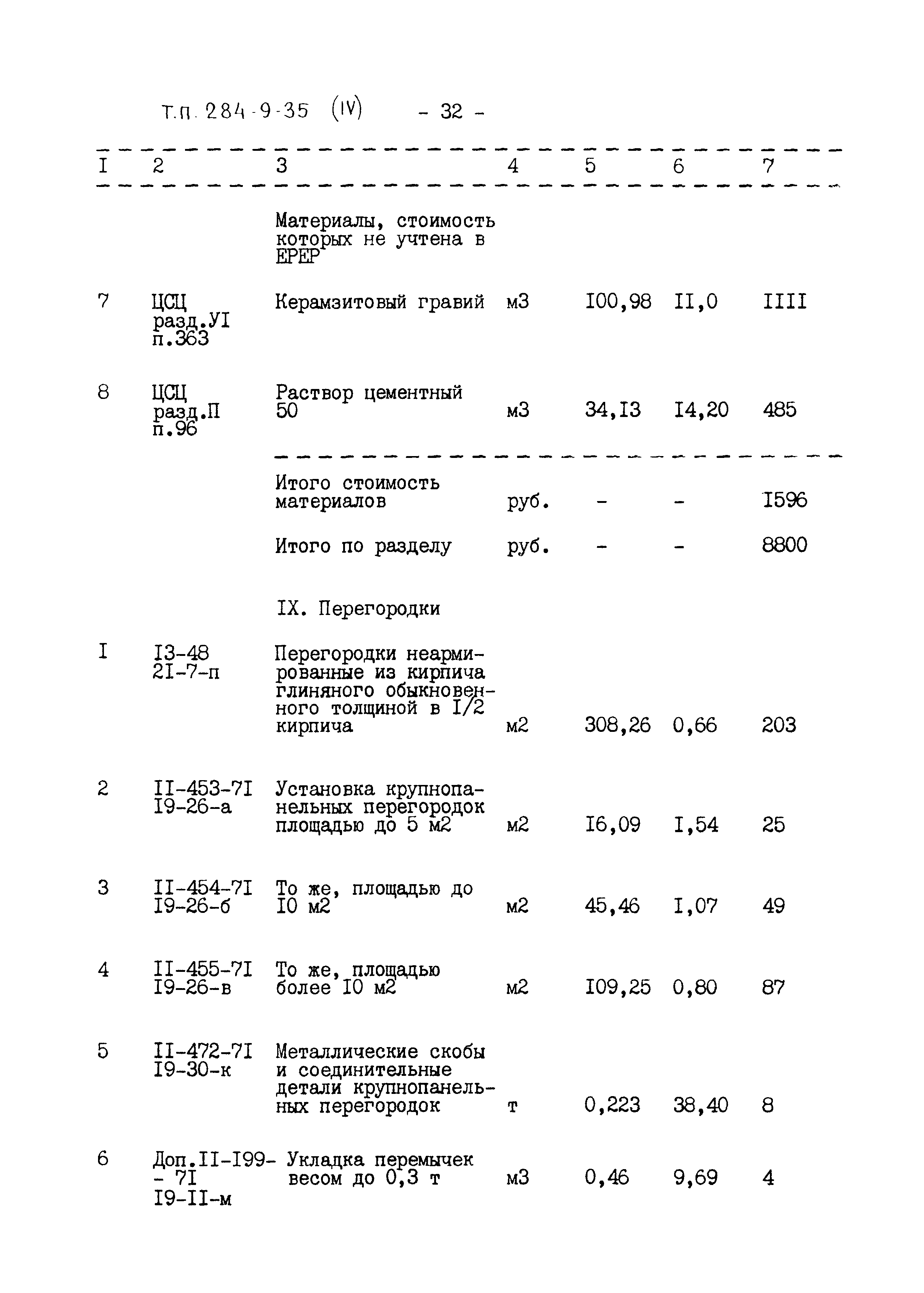 Типовой проект 284-9-35