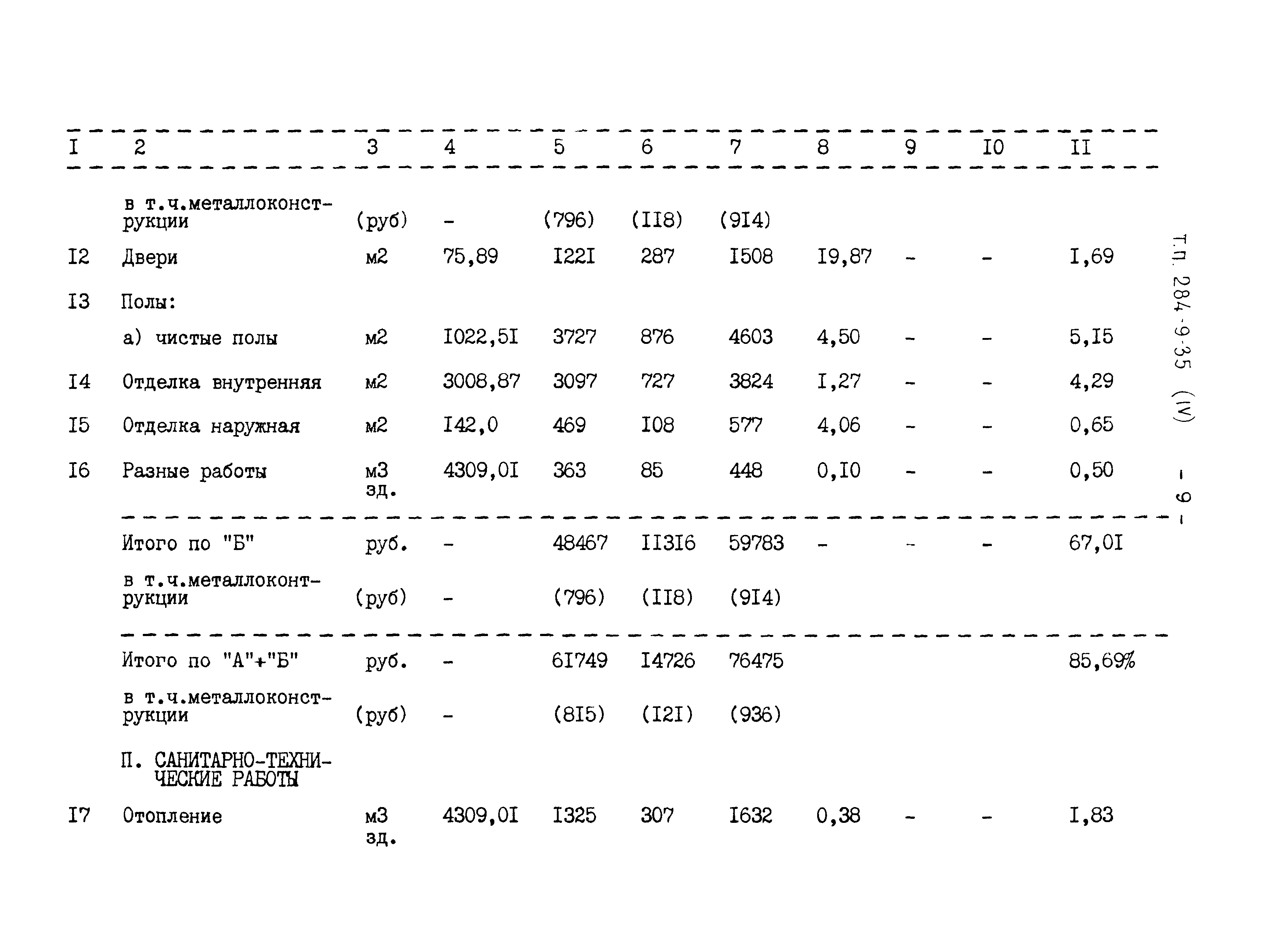 Типовой проект 284-9-35