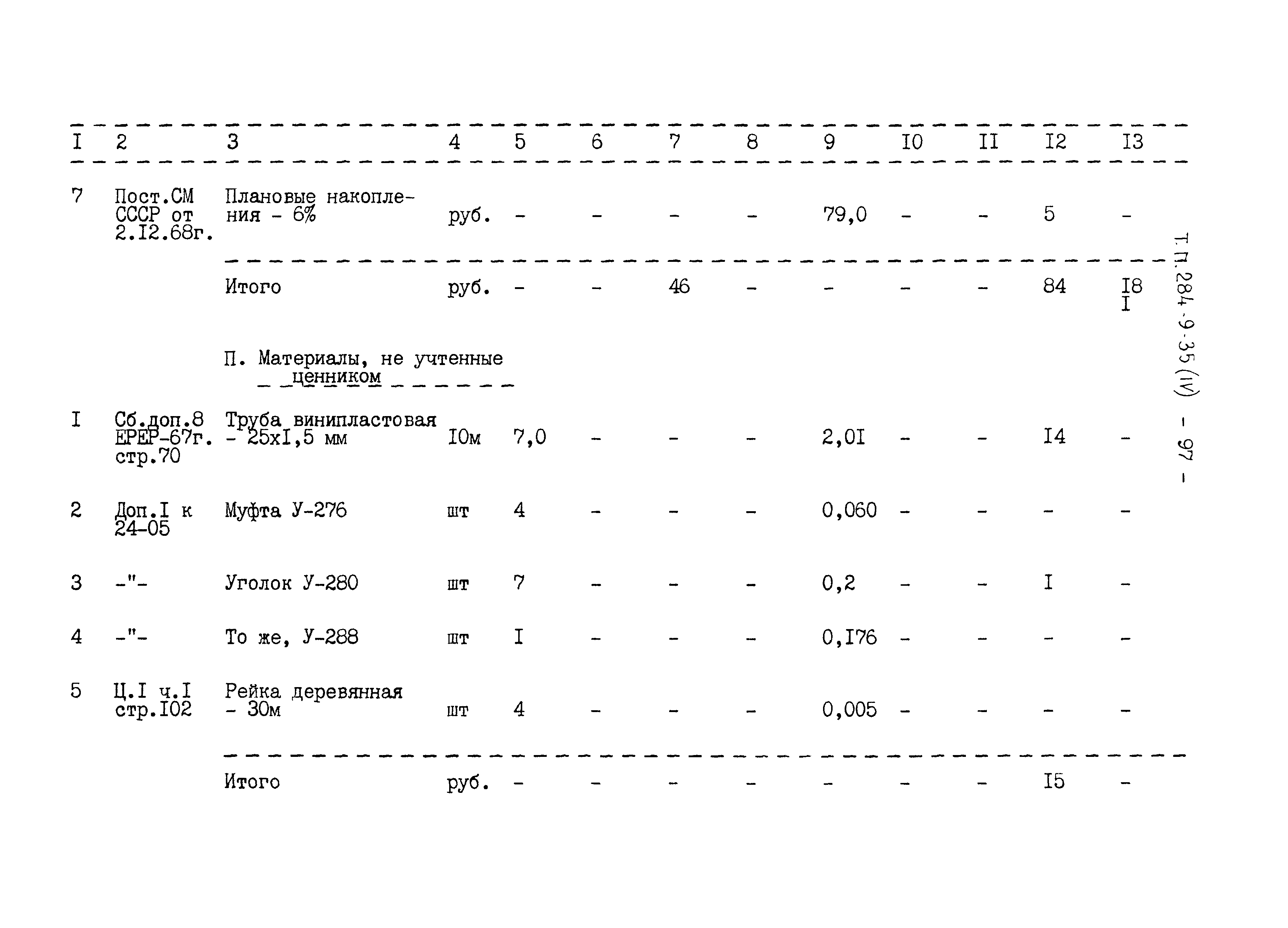 Типовой проект 284-9-35