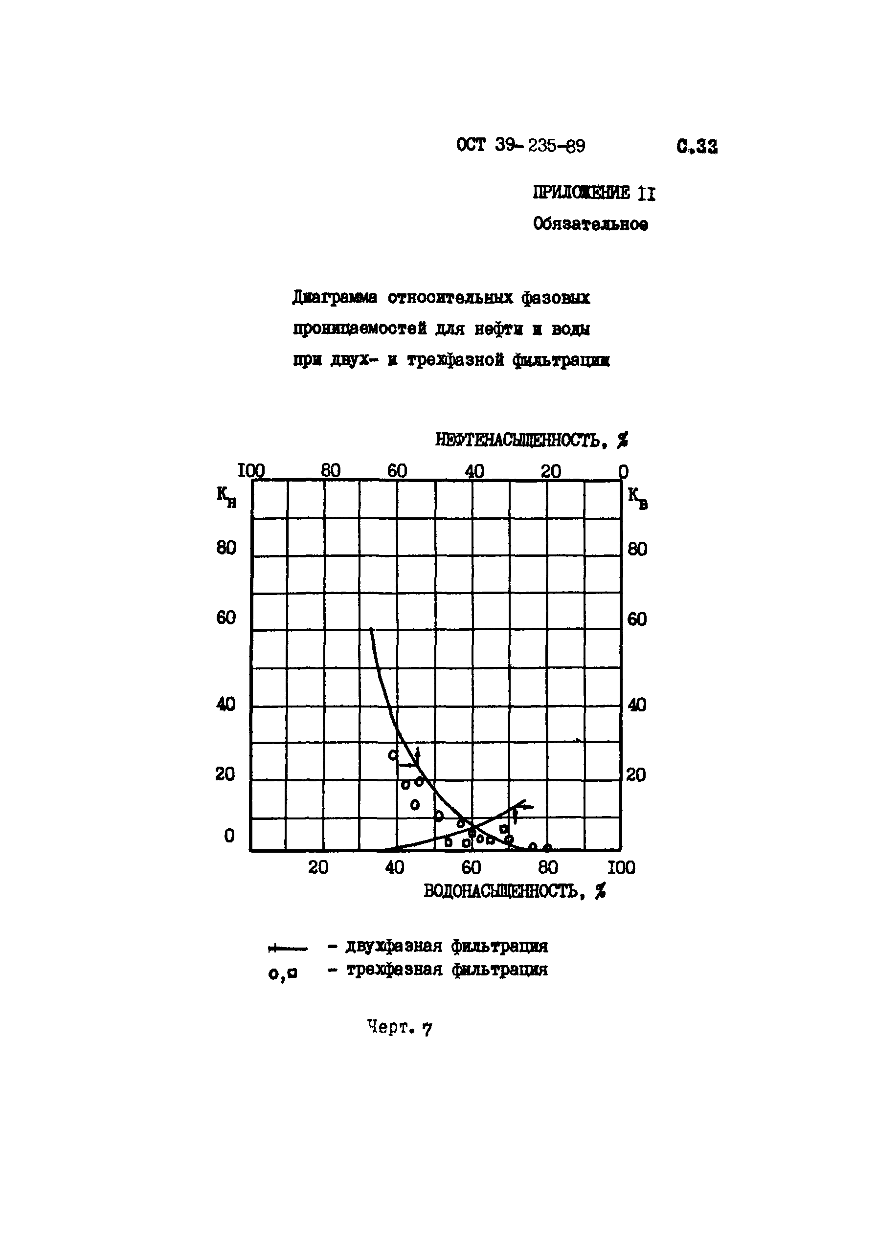 ОСТ 39-235-89