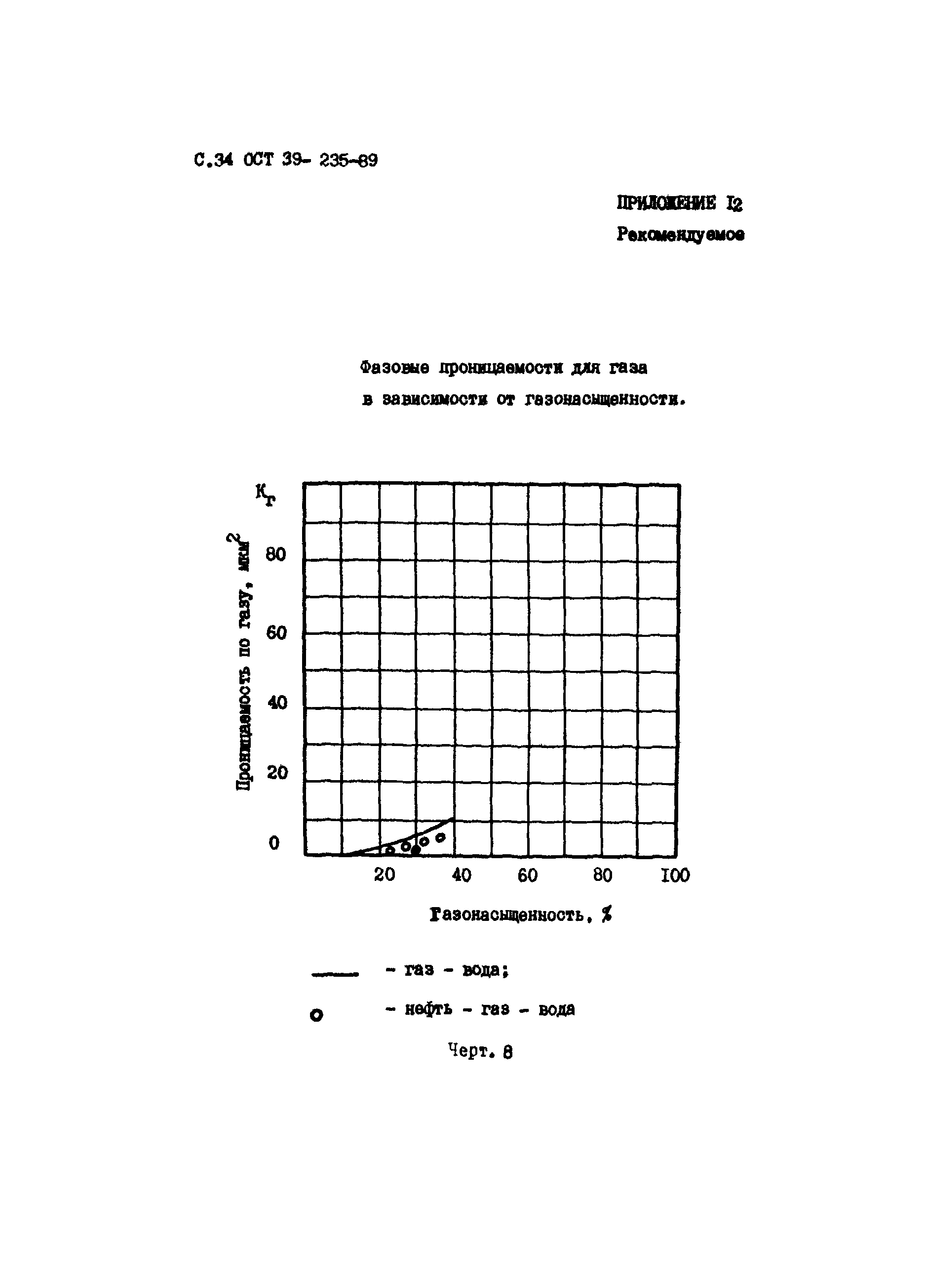 ОСТ 39-235-89