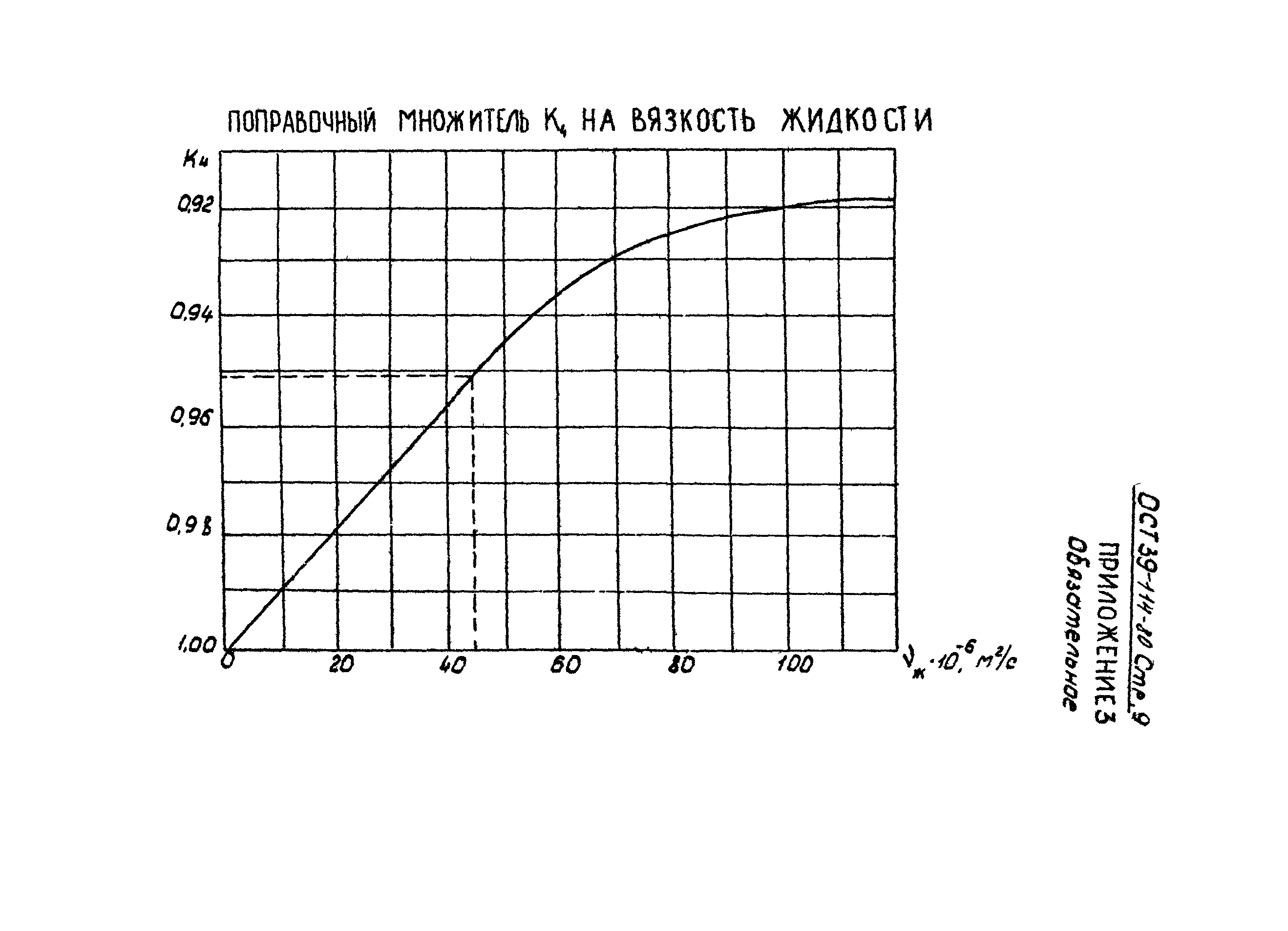 ОСТ 39-114-80