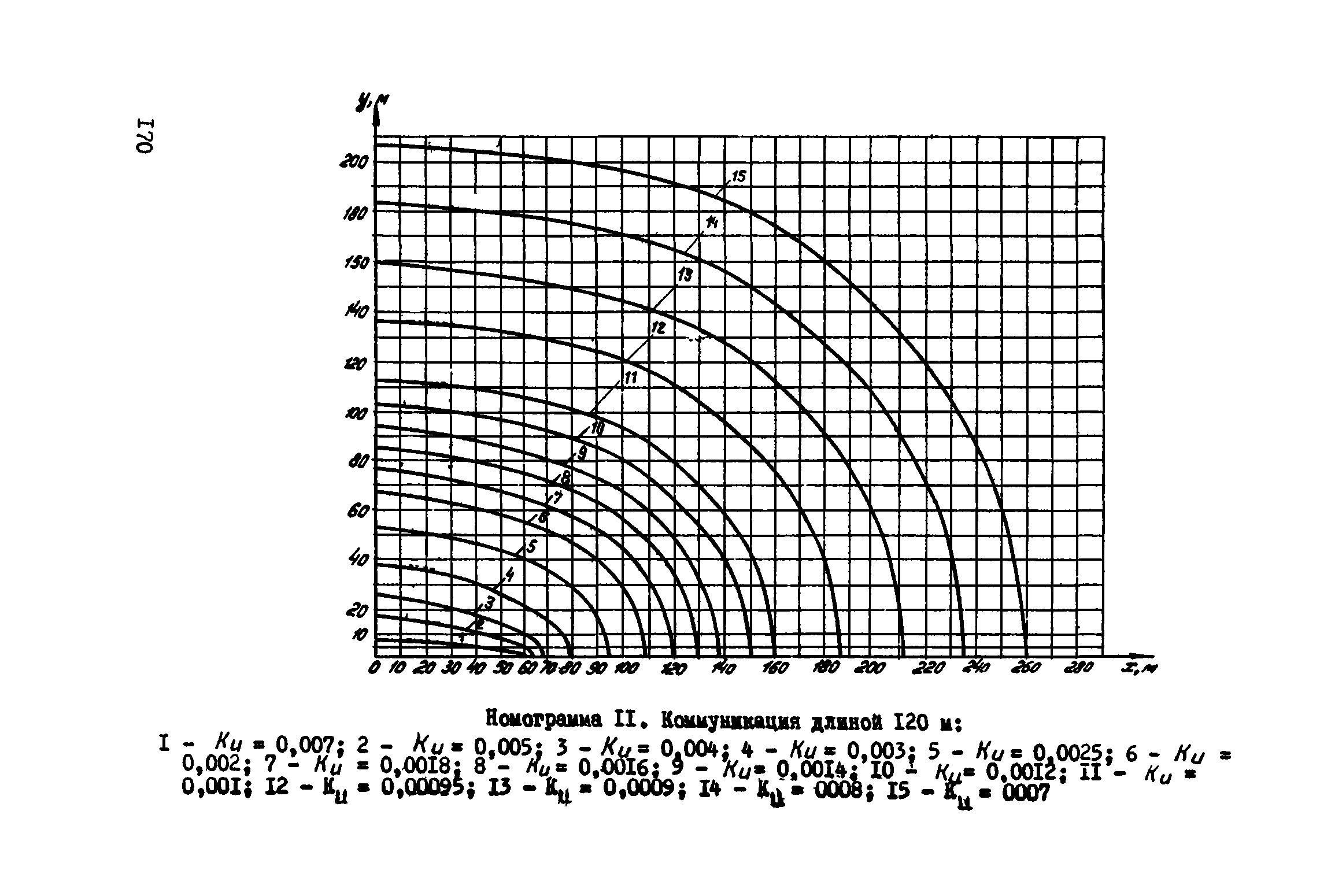 ВСН 2-106-78