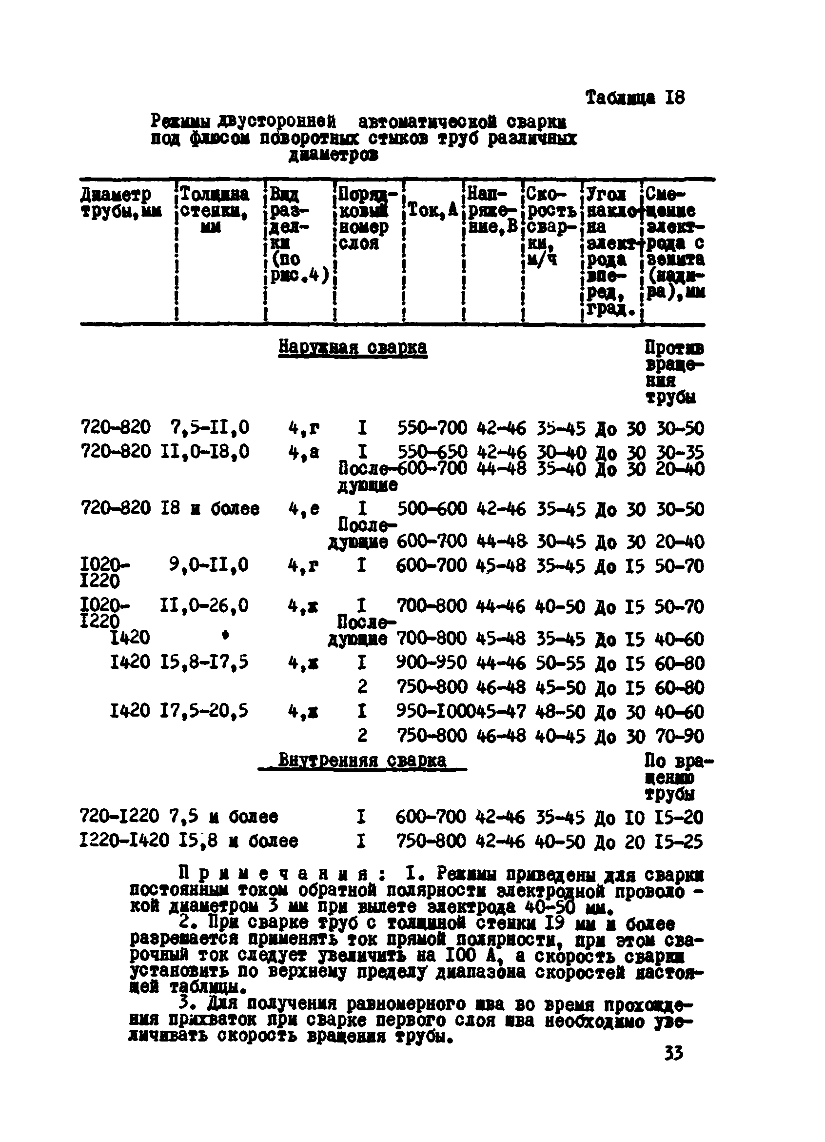 ВСН 2-124-80