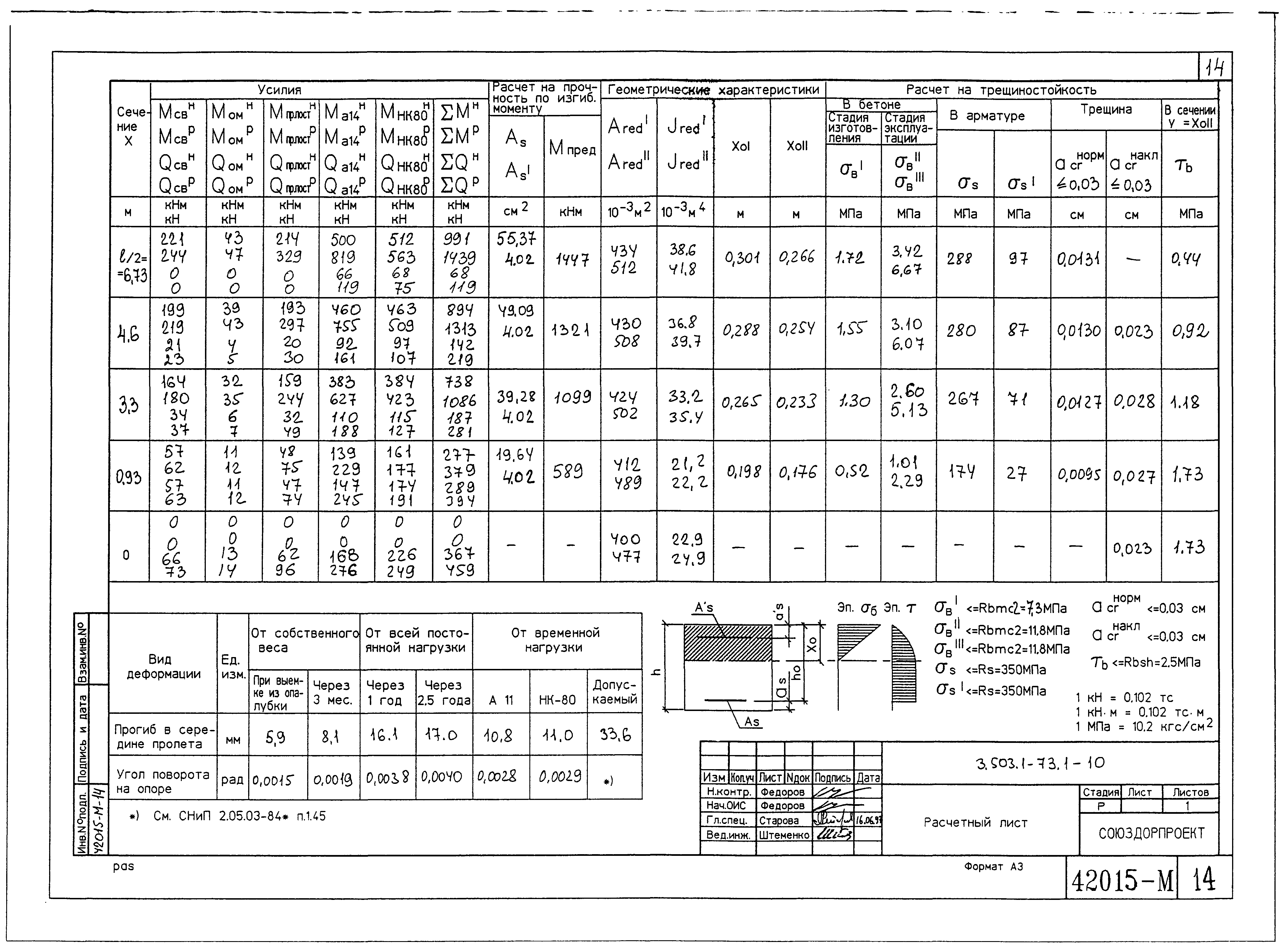 Серия 3.503.1-73