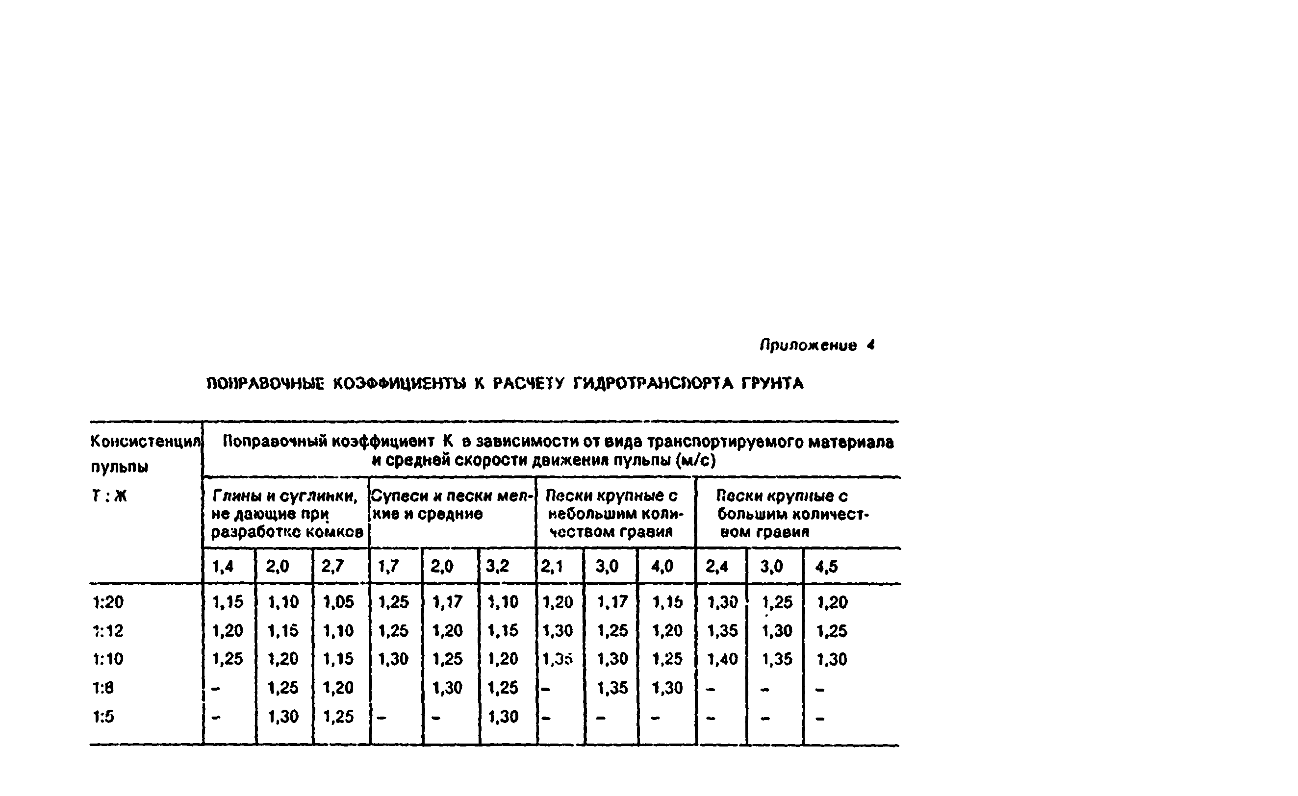 ВСН 214-93