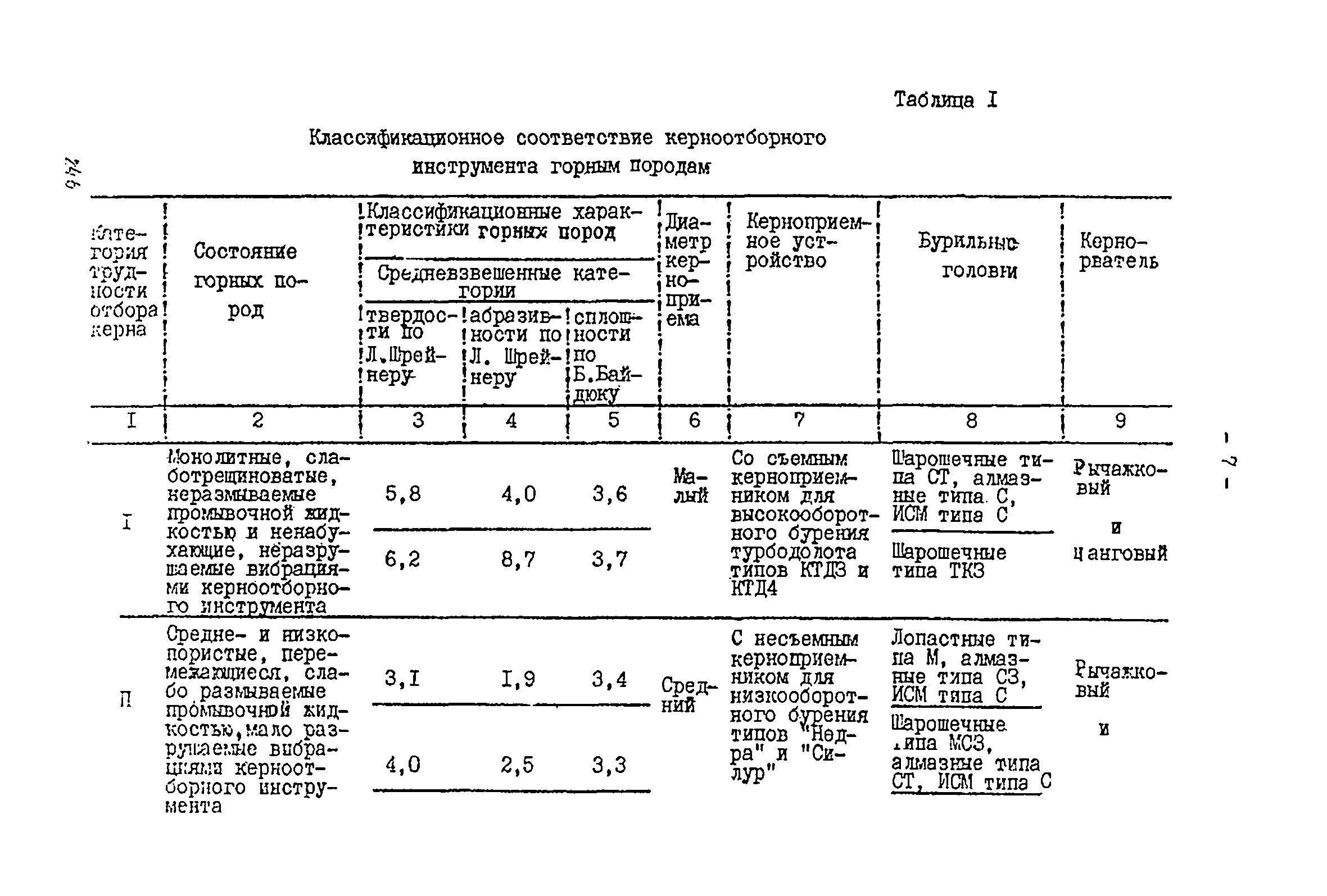 РД 39-2-399-80