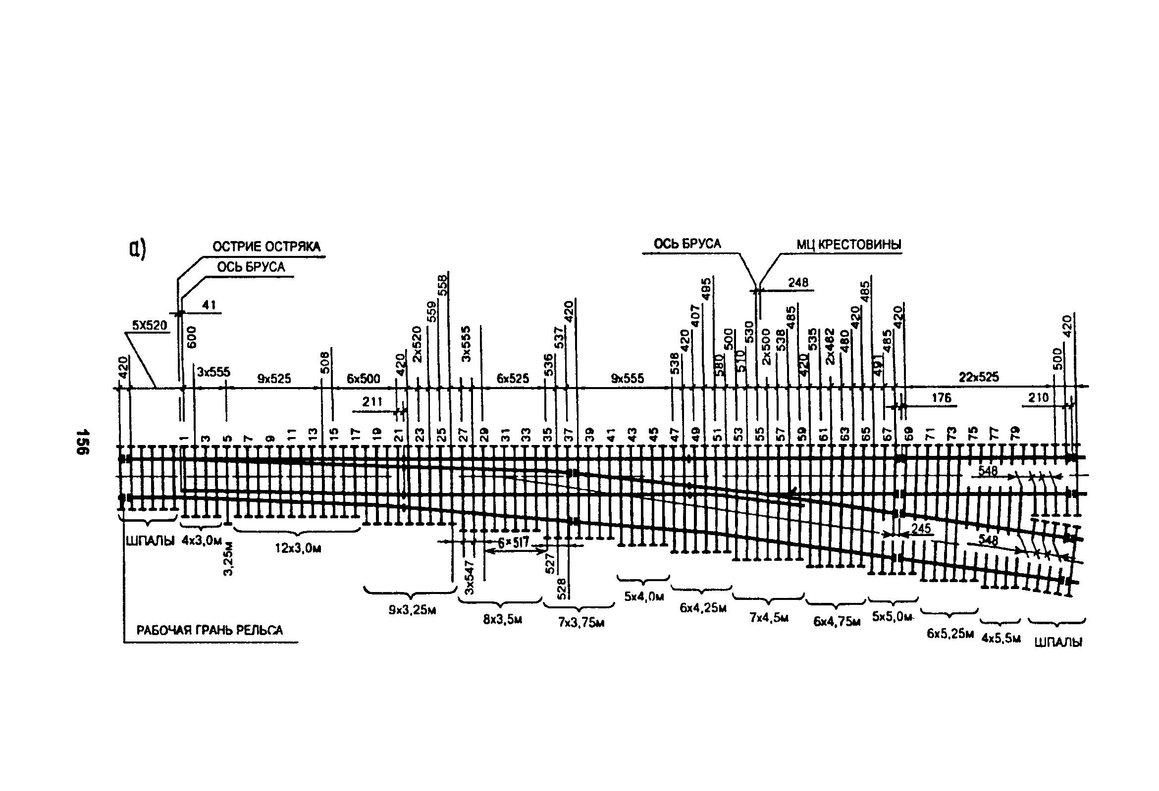 ЦП-774