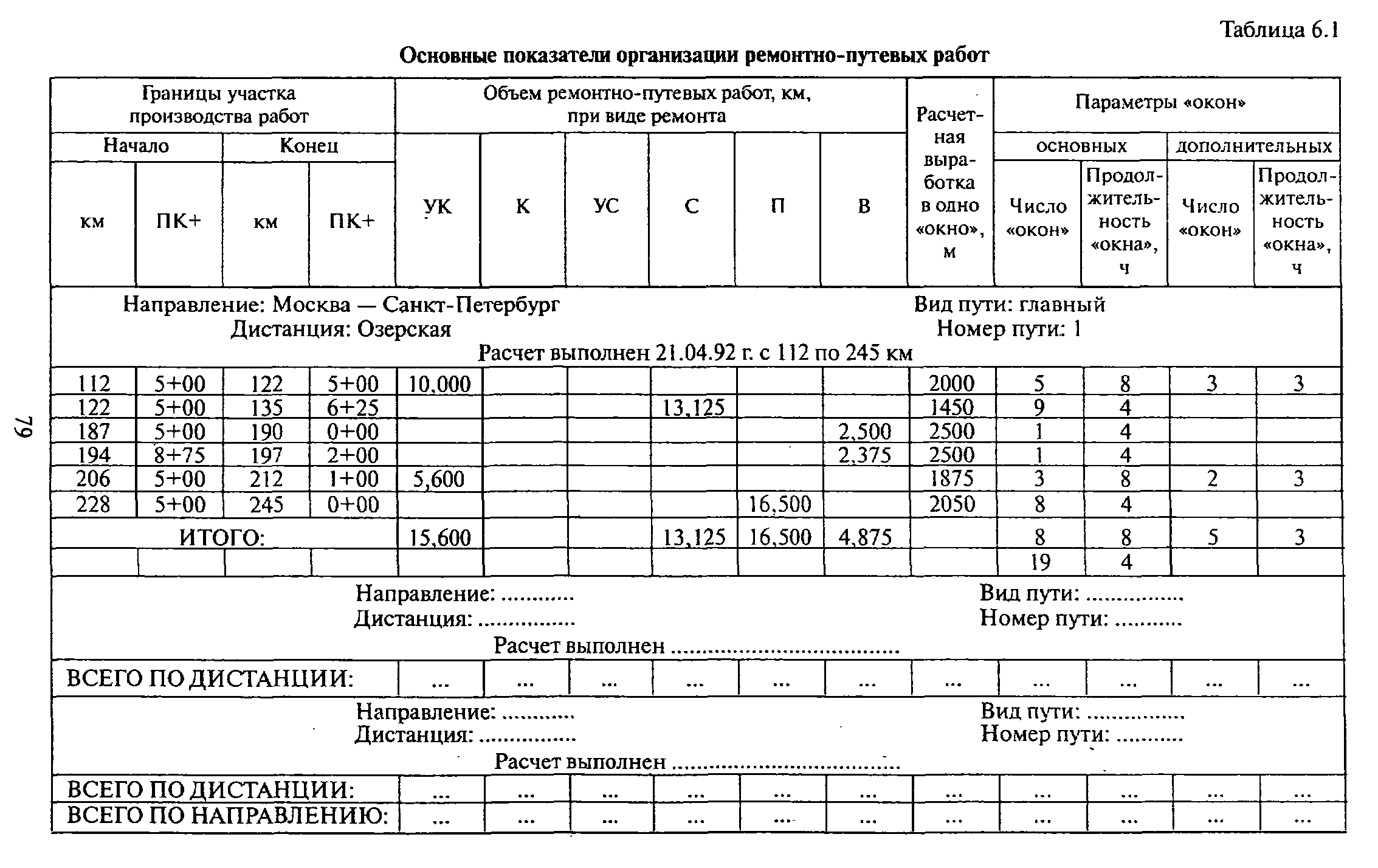 ЦПТ-53