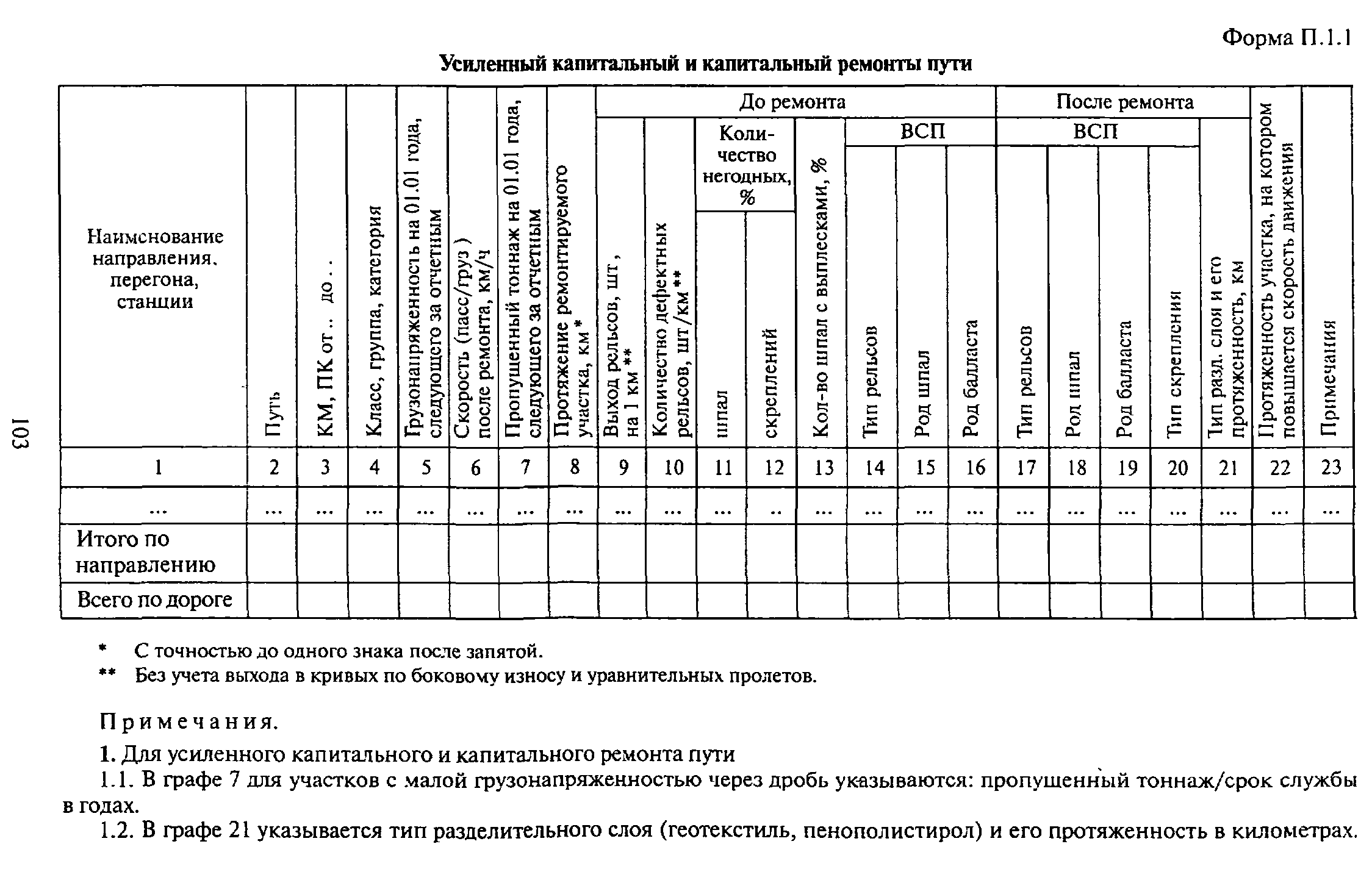 ЦПТ-53