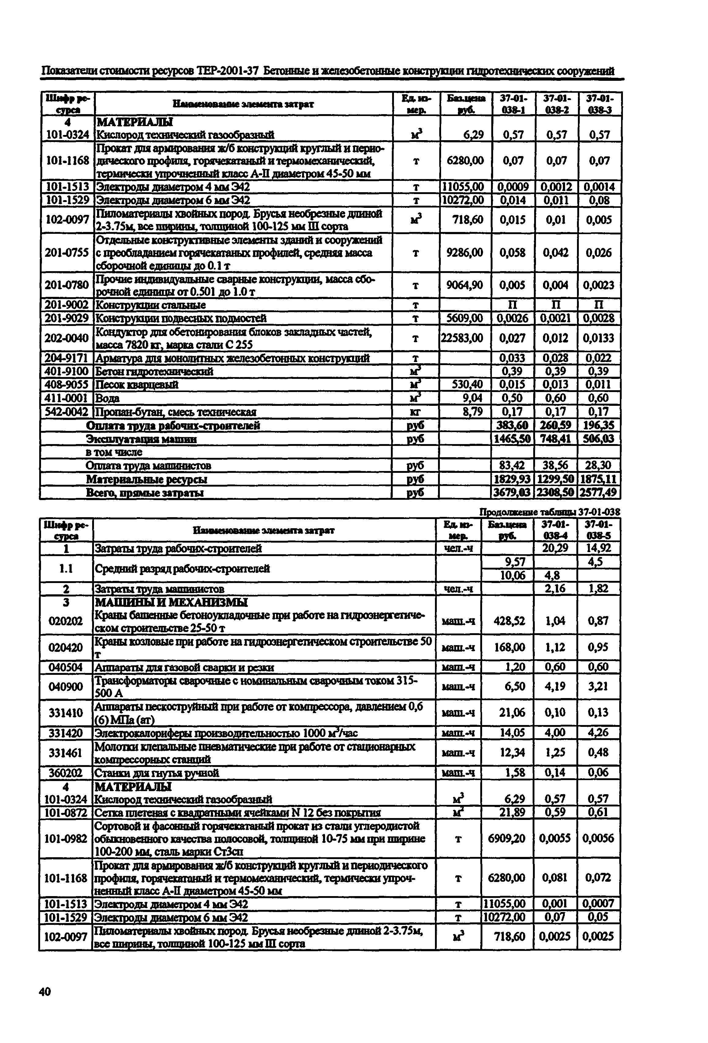 Справочное пособие к ТЕР 81-02-37-2001