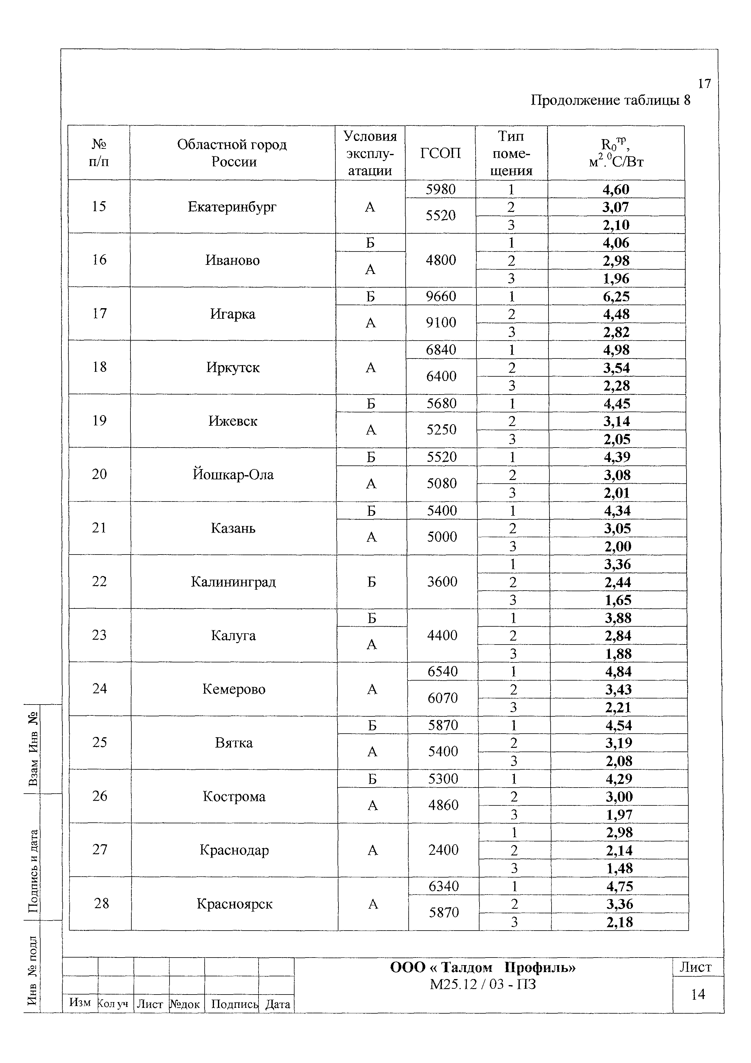 Шифр М25.12/03